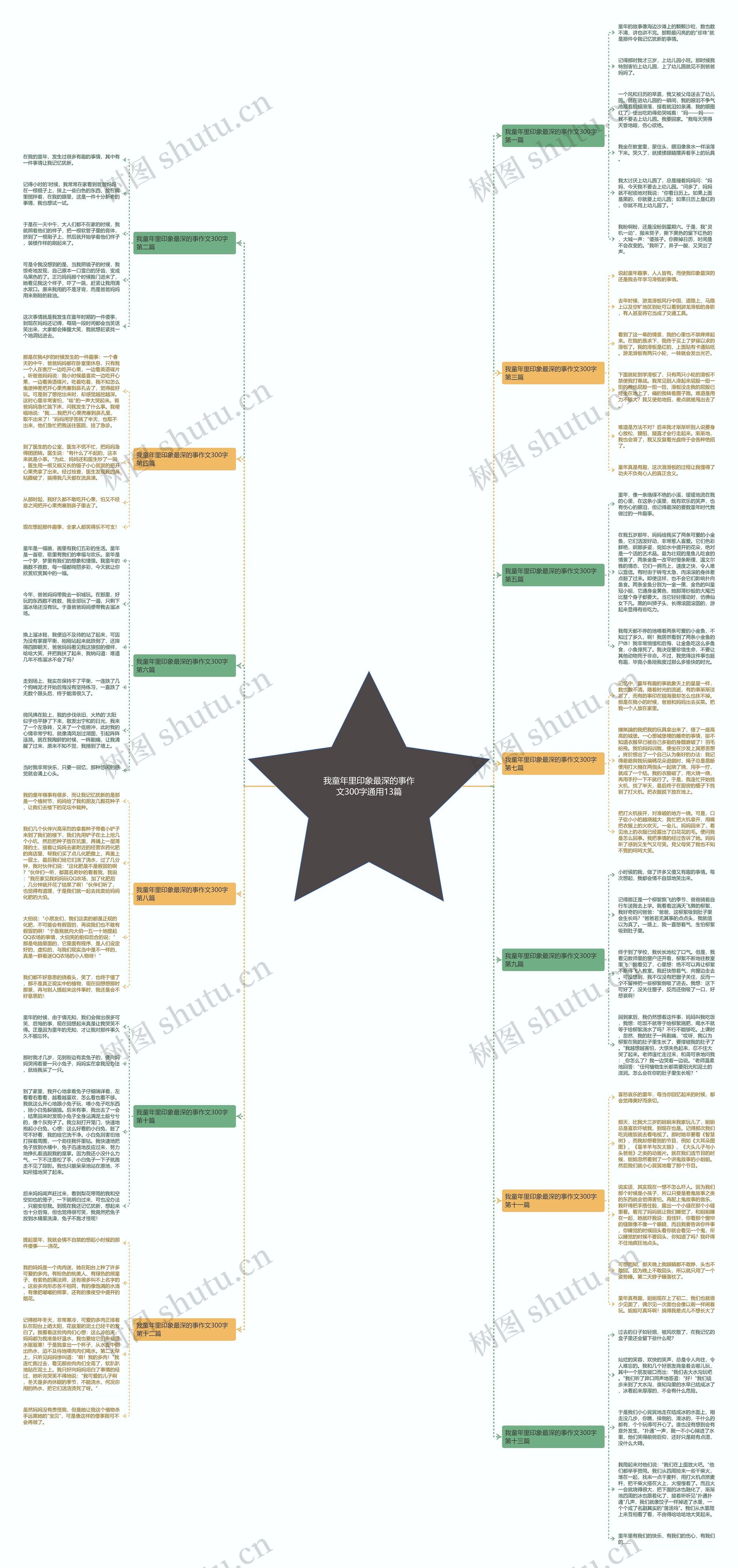 我童年里印象最深的事作文300字通用13篇 我童年里印象最深的事作文300字通用13篇