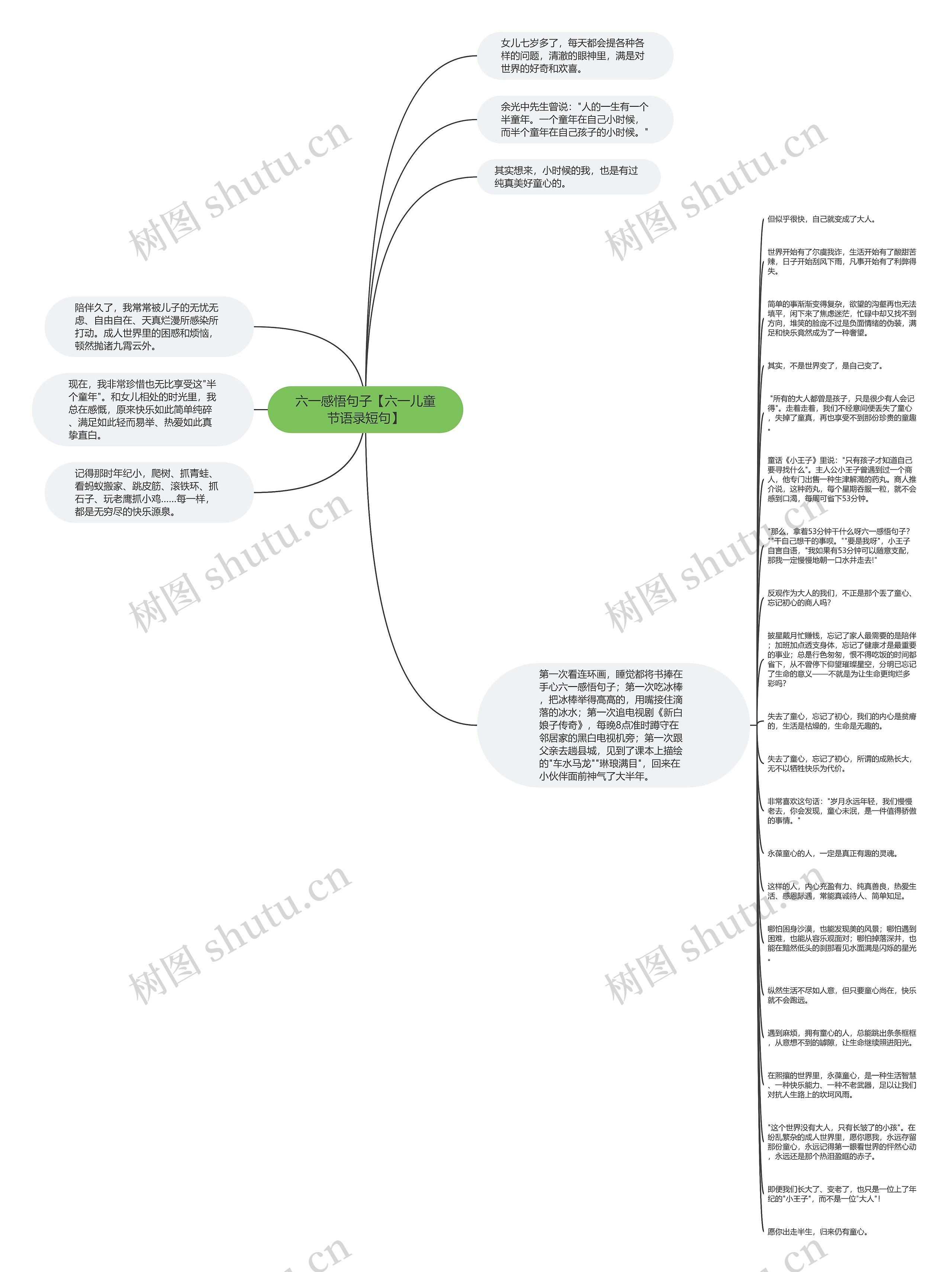 六一感悟句子【六一儿童节语录短句】思维导图