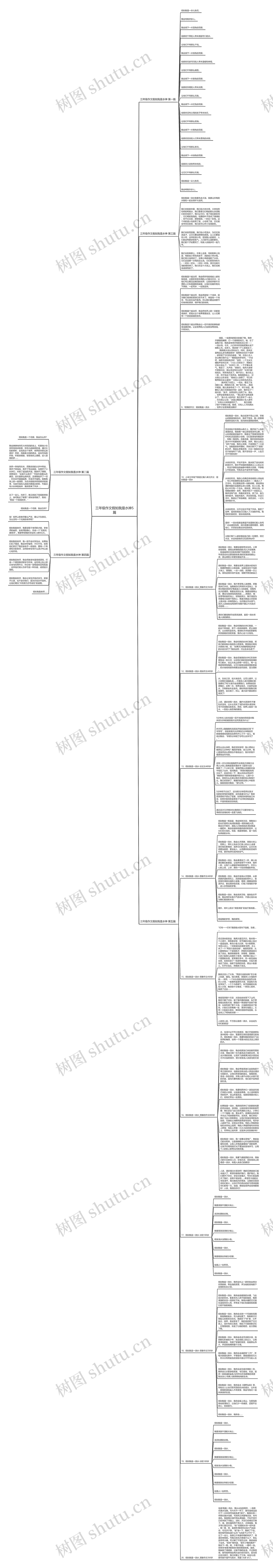 三年级作文假如我是水神5篇思维导图