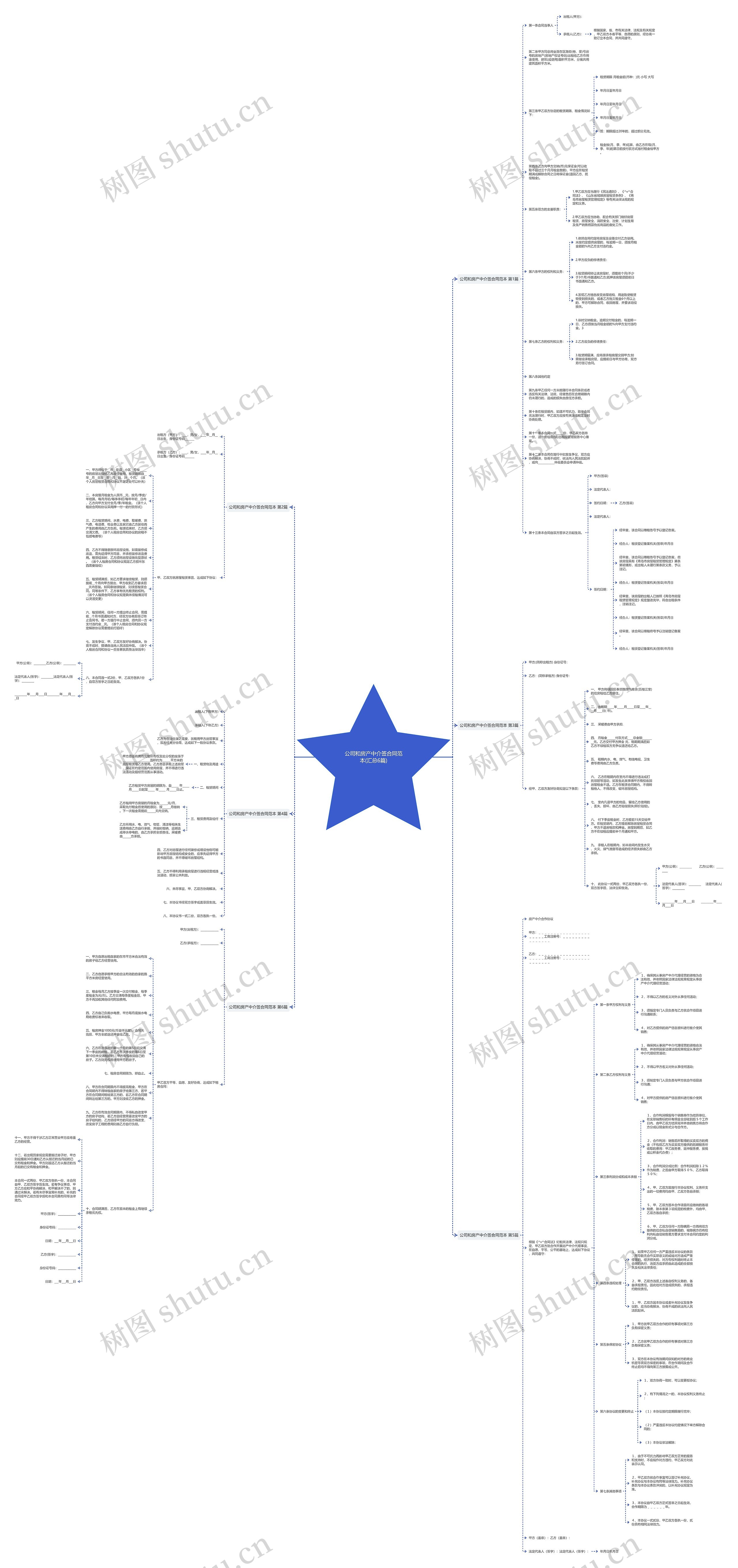 公司和房产中介签合同范本(汇总6篇)思维导图