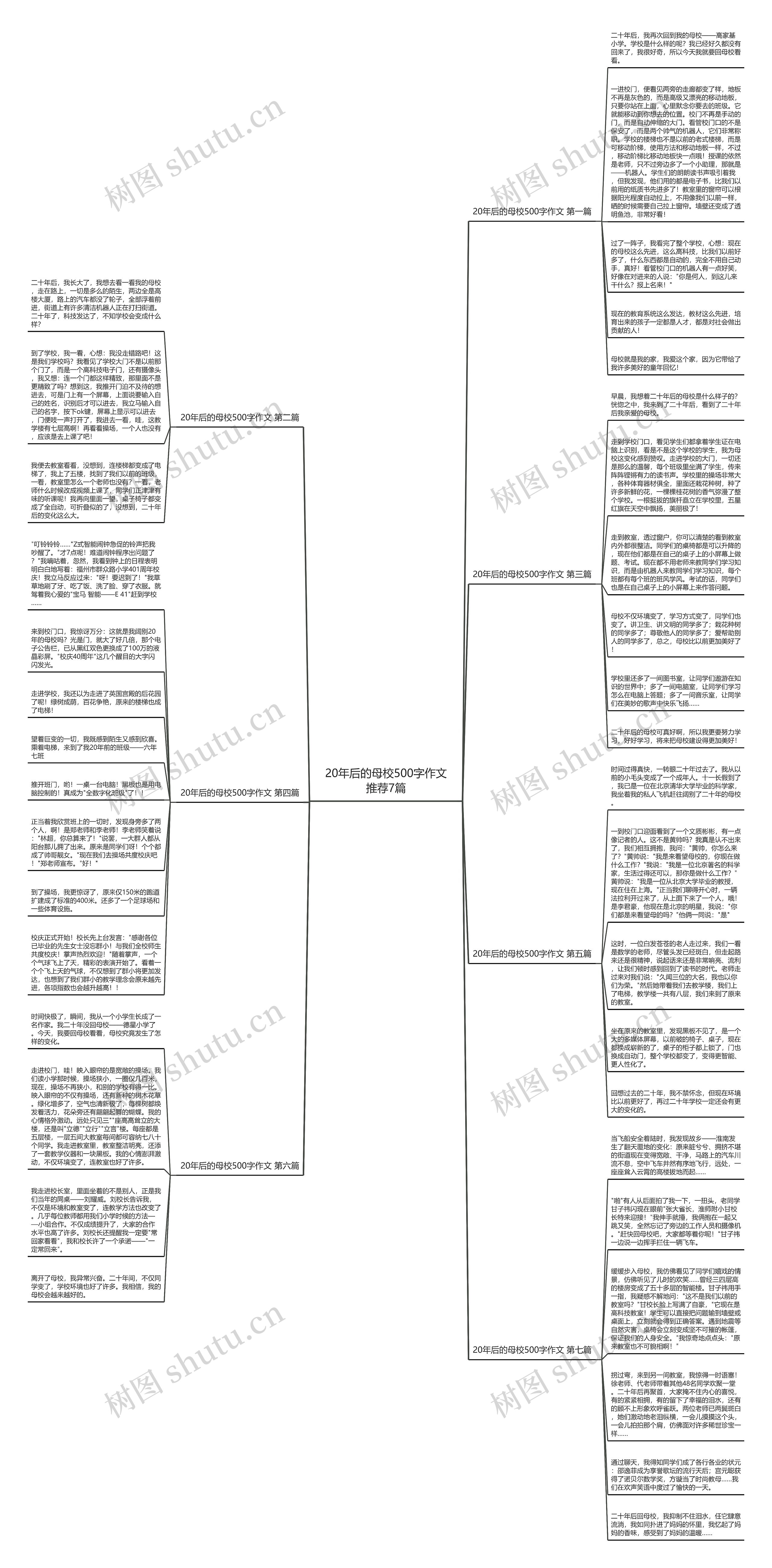 20年后的母校500字作文推荐7篇