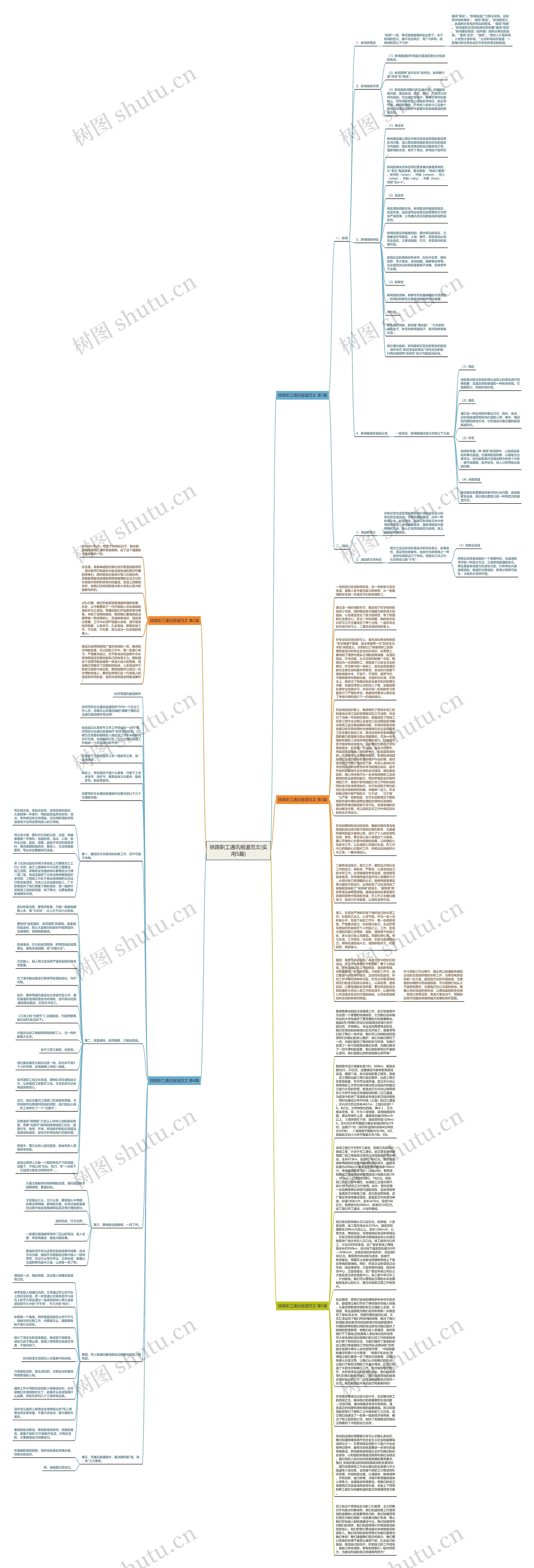铁路职工通讯报道范文(实用5篇)思维导图