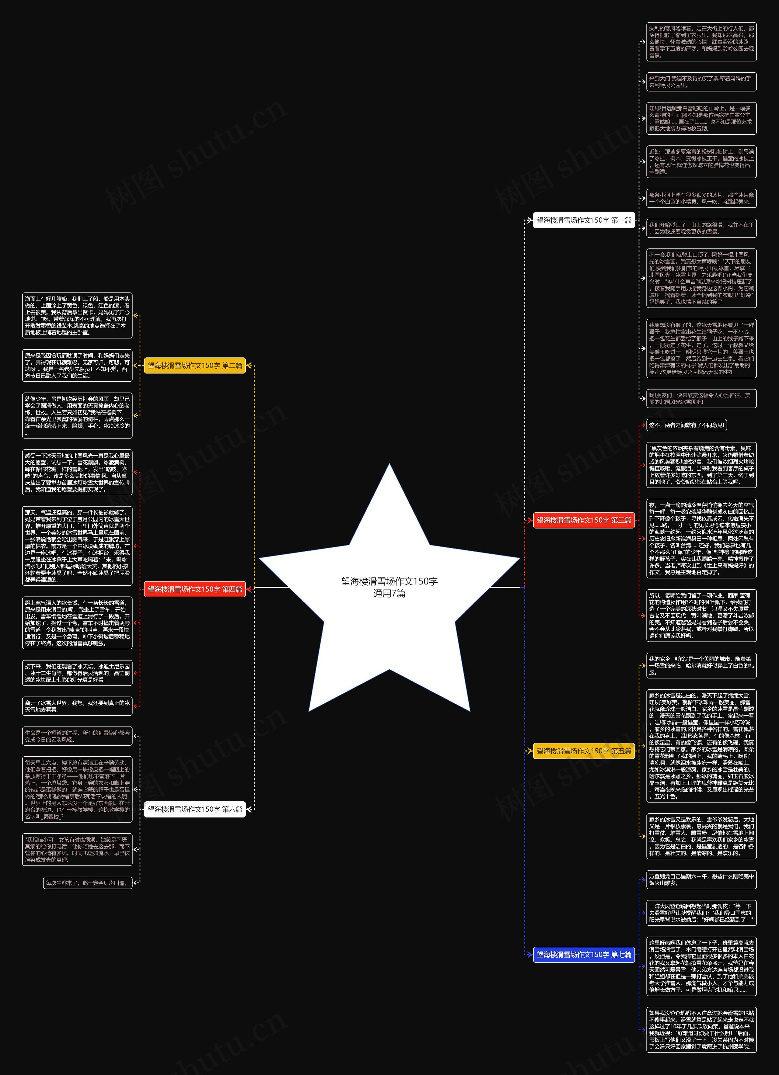 望海楼滑雪场作文150字通用7篇思维导图