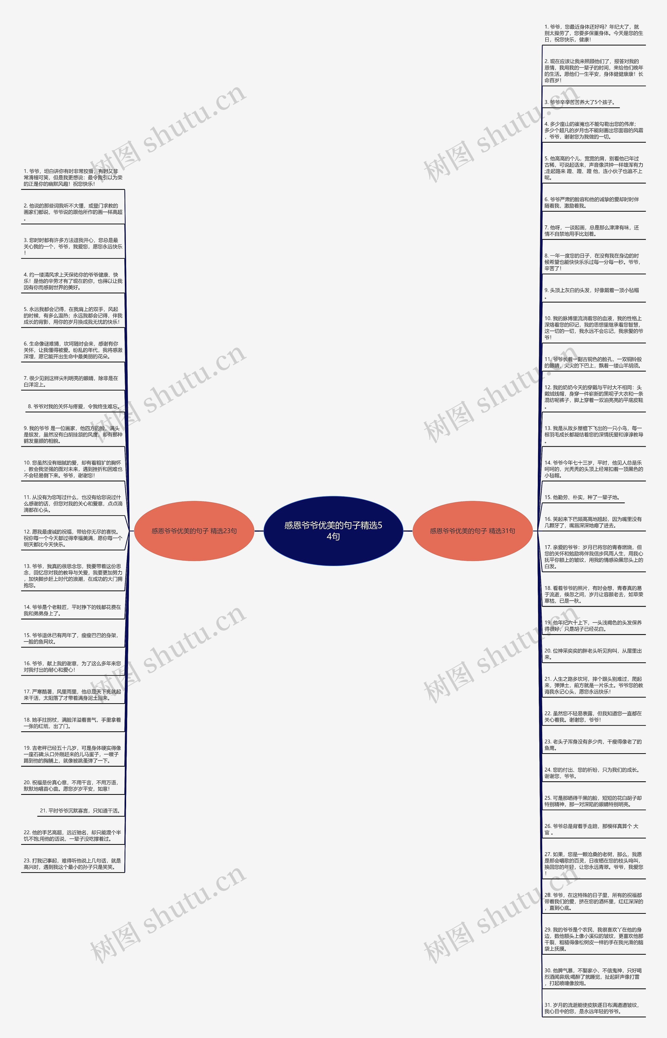 感恩爷爷优美的句子精选54句思维导图