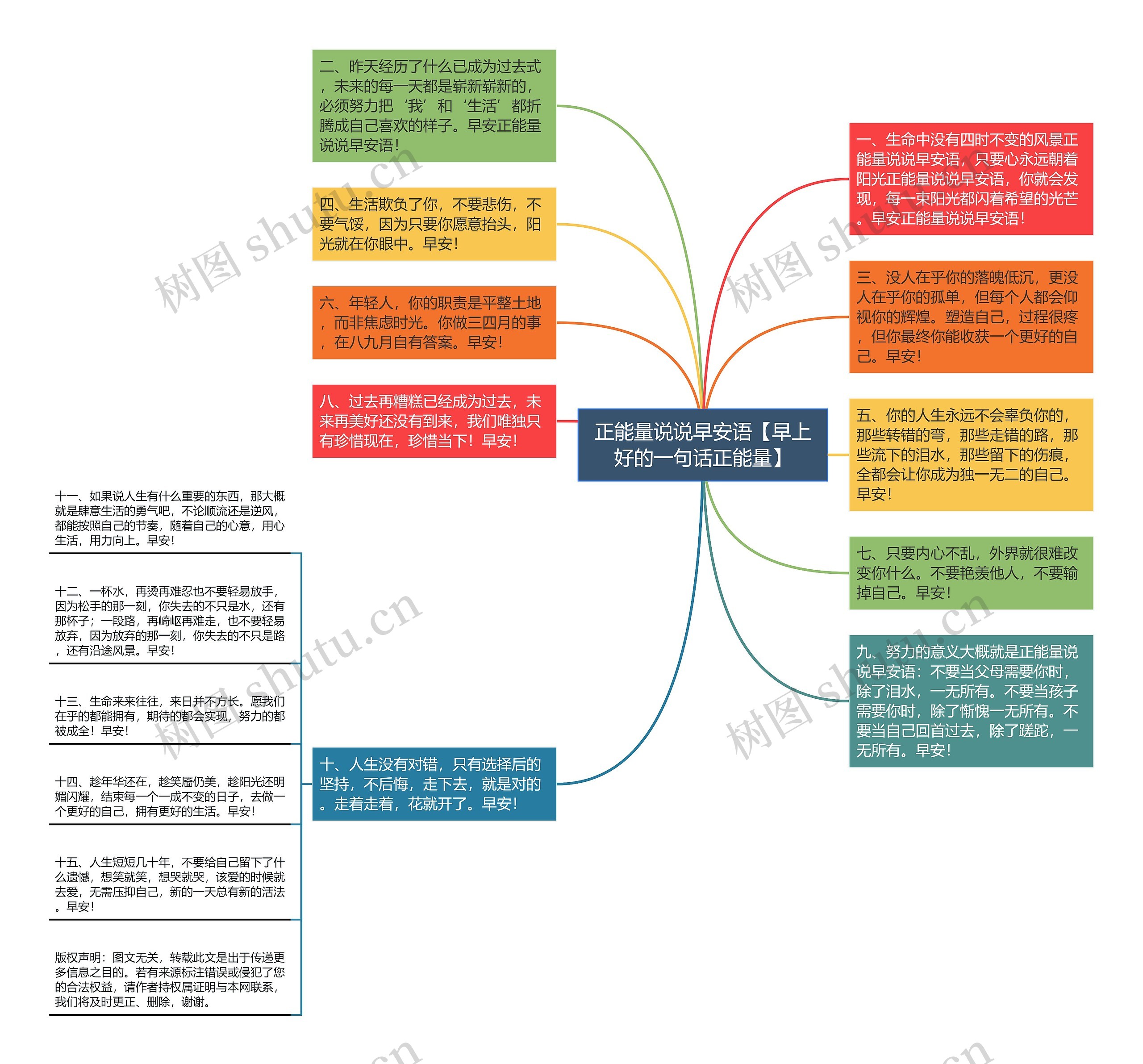 正能量说说早安语【早上好的一句话正能量】思维导图