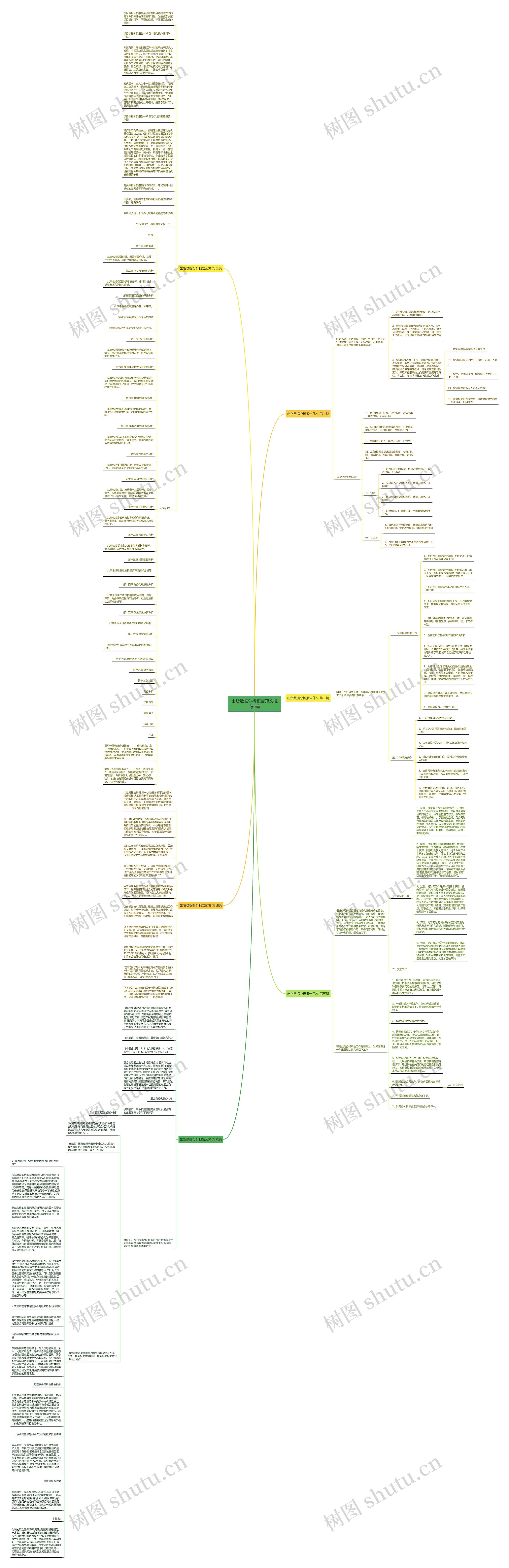 出货数据分析报告范文推荐6篇思维导图
