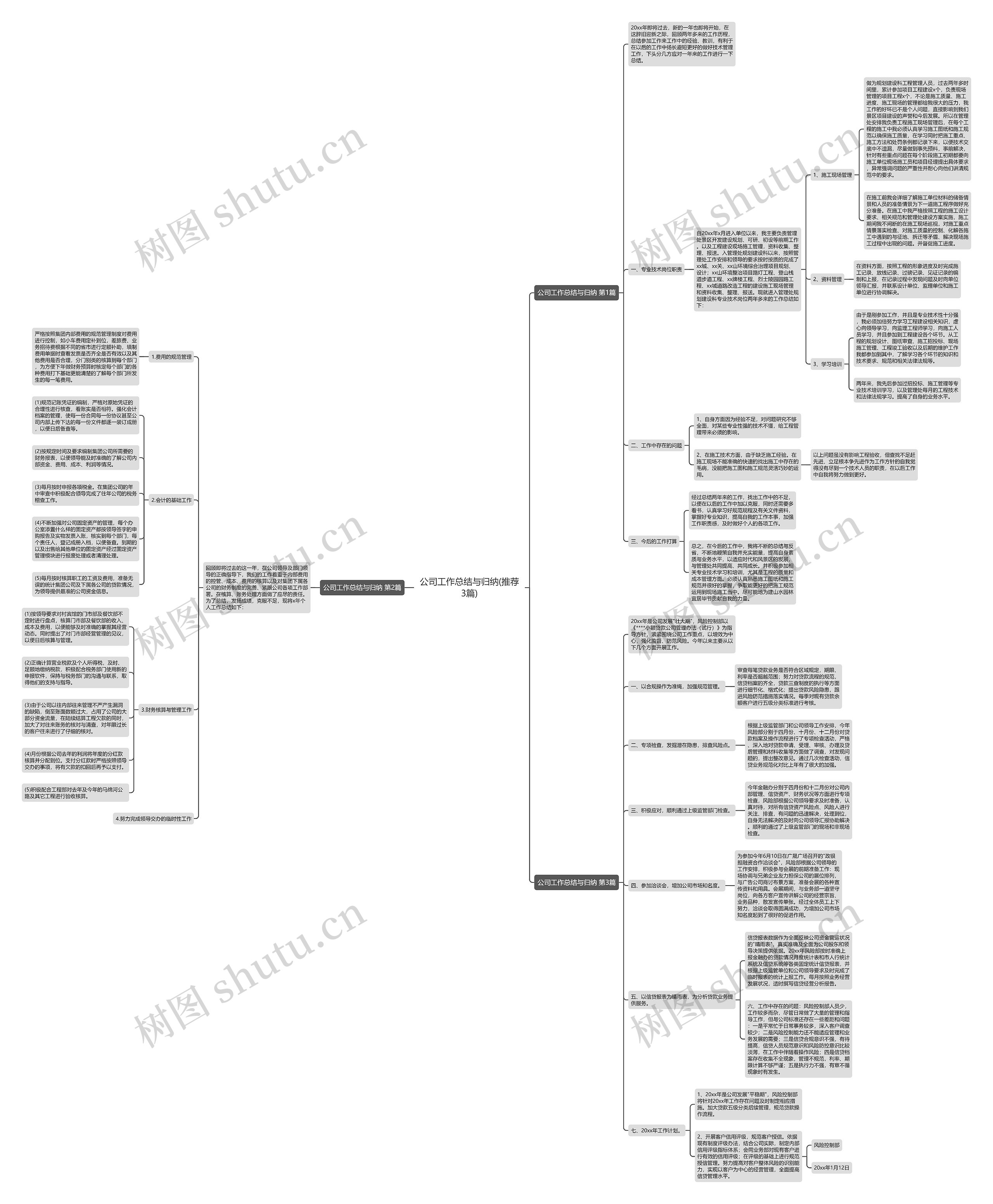 公司工作总结与归纳(推荐3篇)思维导图