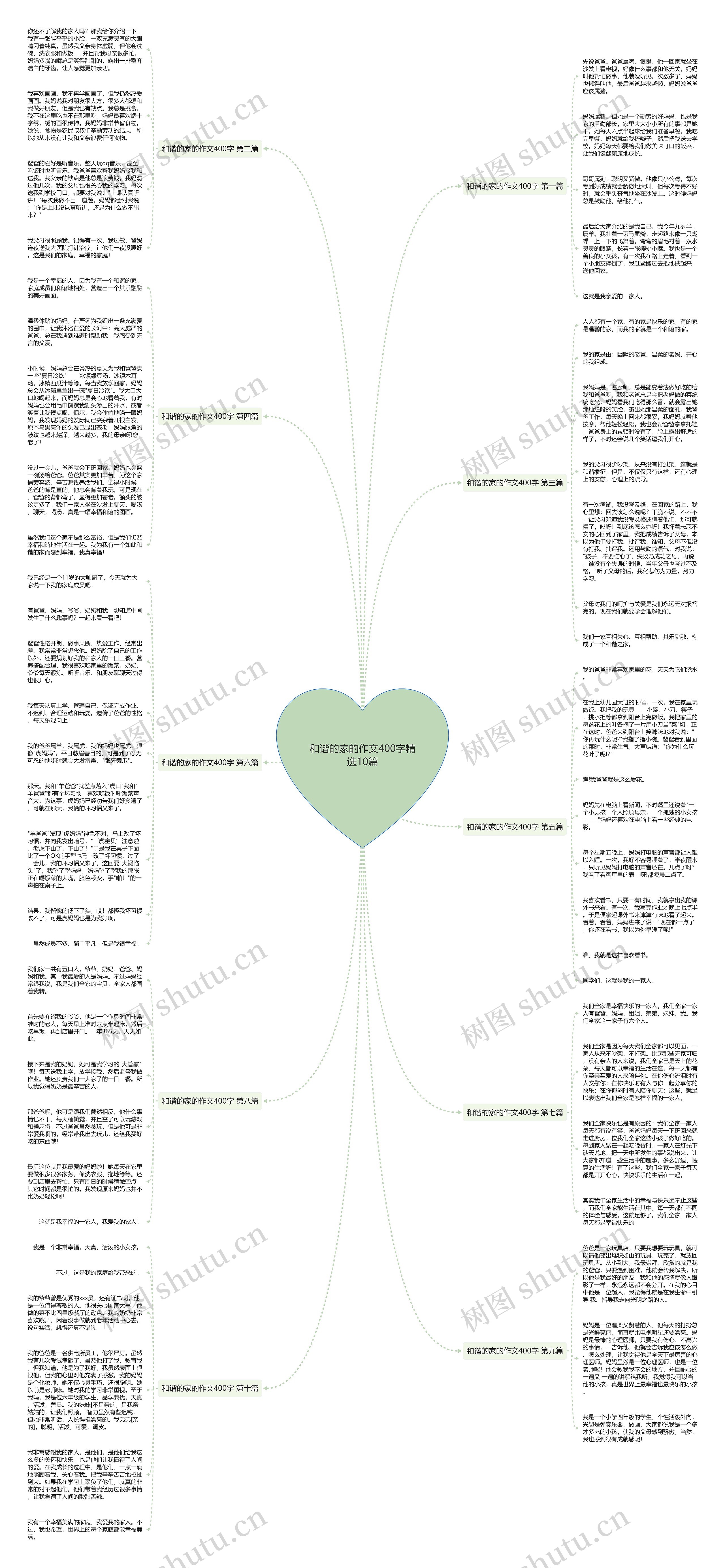 和谐的家的作文400字精选10篇思维导图