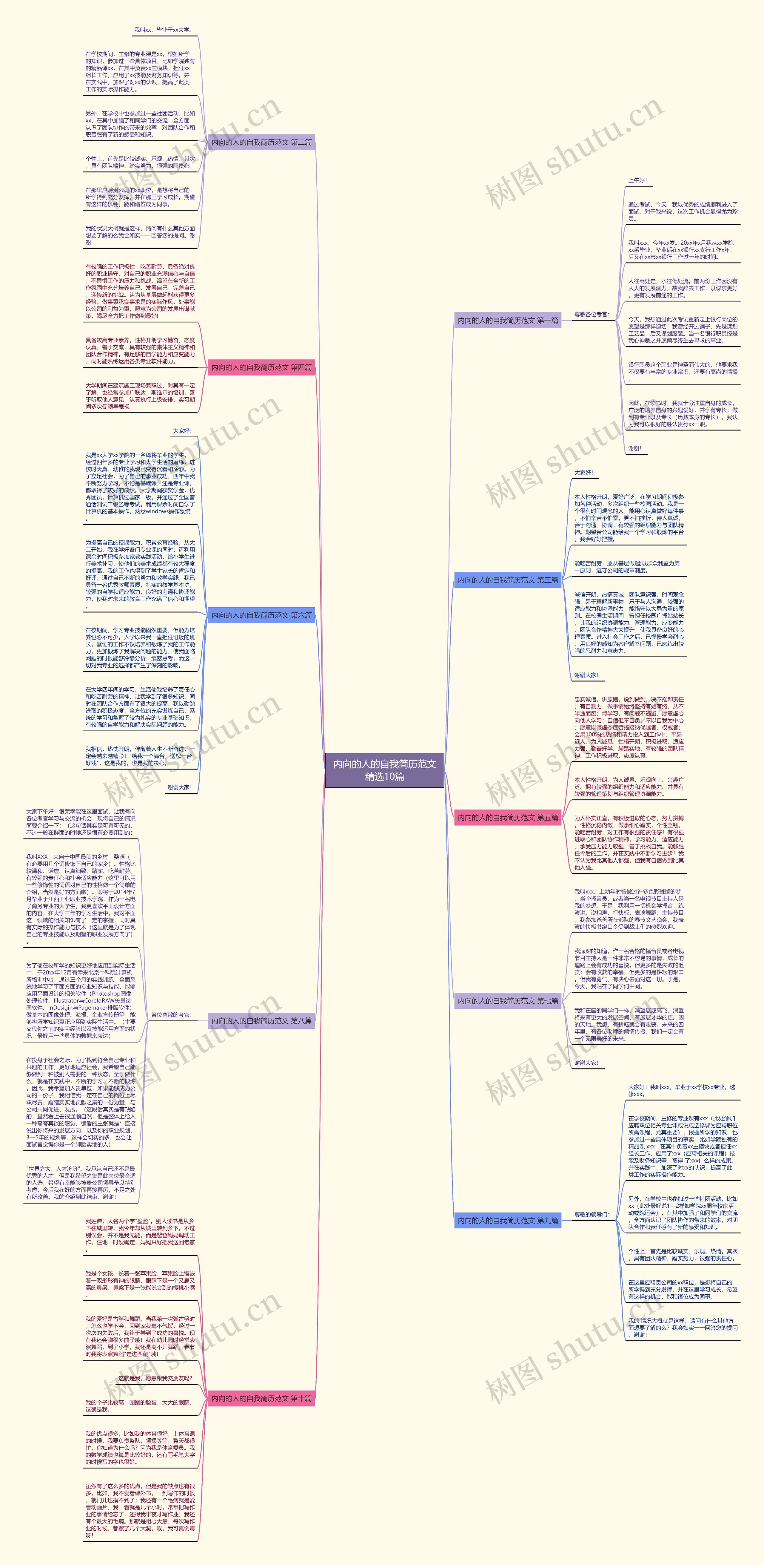 内向的人的自我简历范文精选10篇思维导图