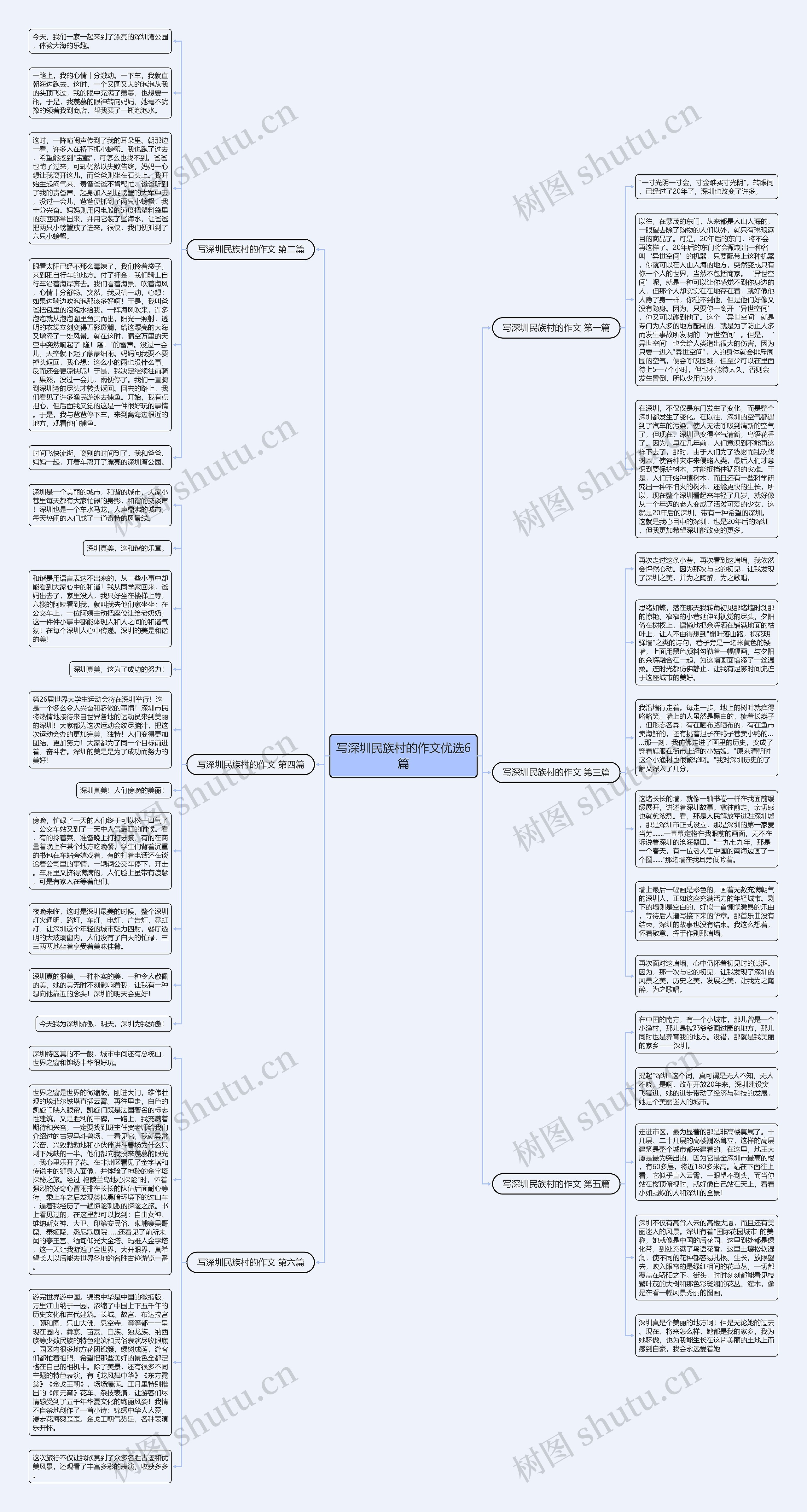 写深圳民族村的作文优选6篇思维导图