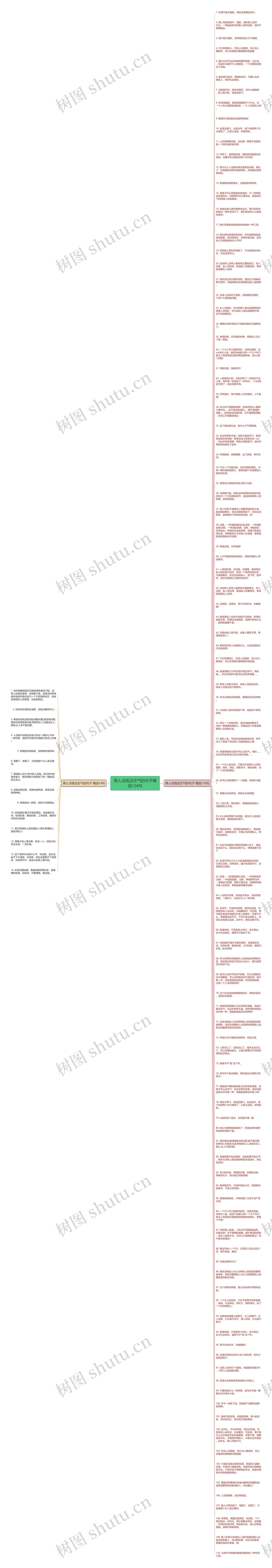 男人没钱没志气的句子精选124句思维导图