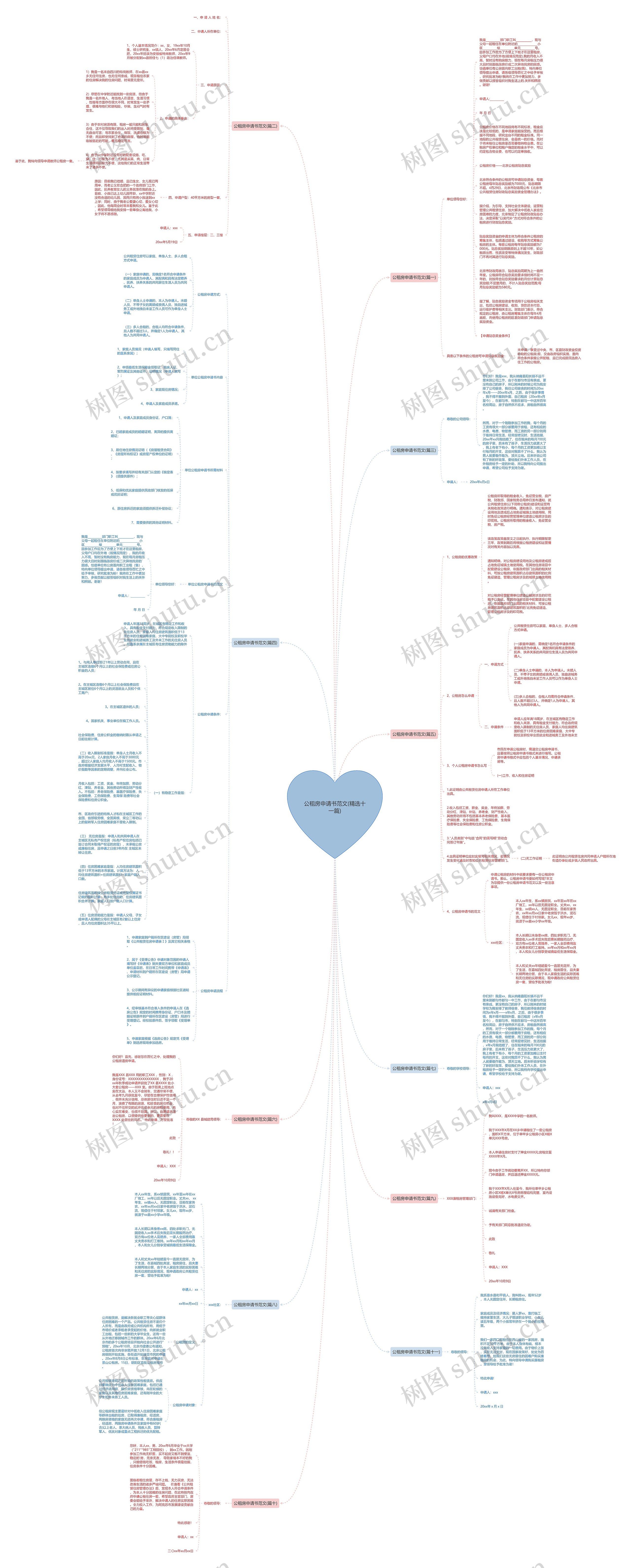 公租房申请书范文(精选十一篇)思维导图