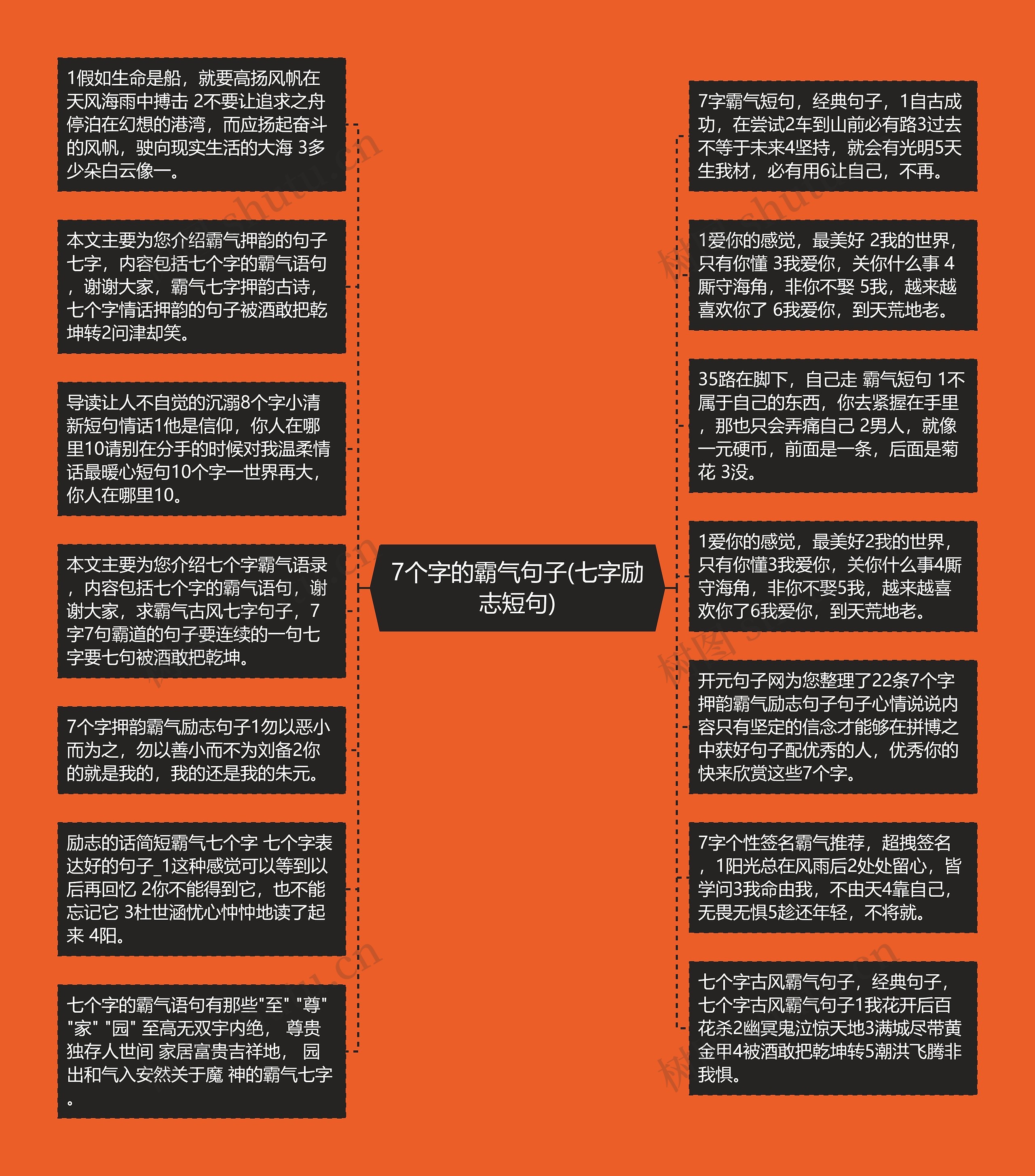 7个字的霸气句子(七字励志短句)思维导图