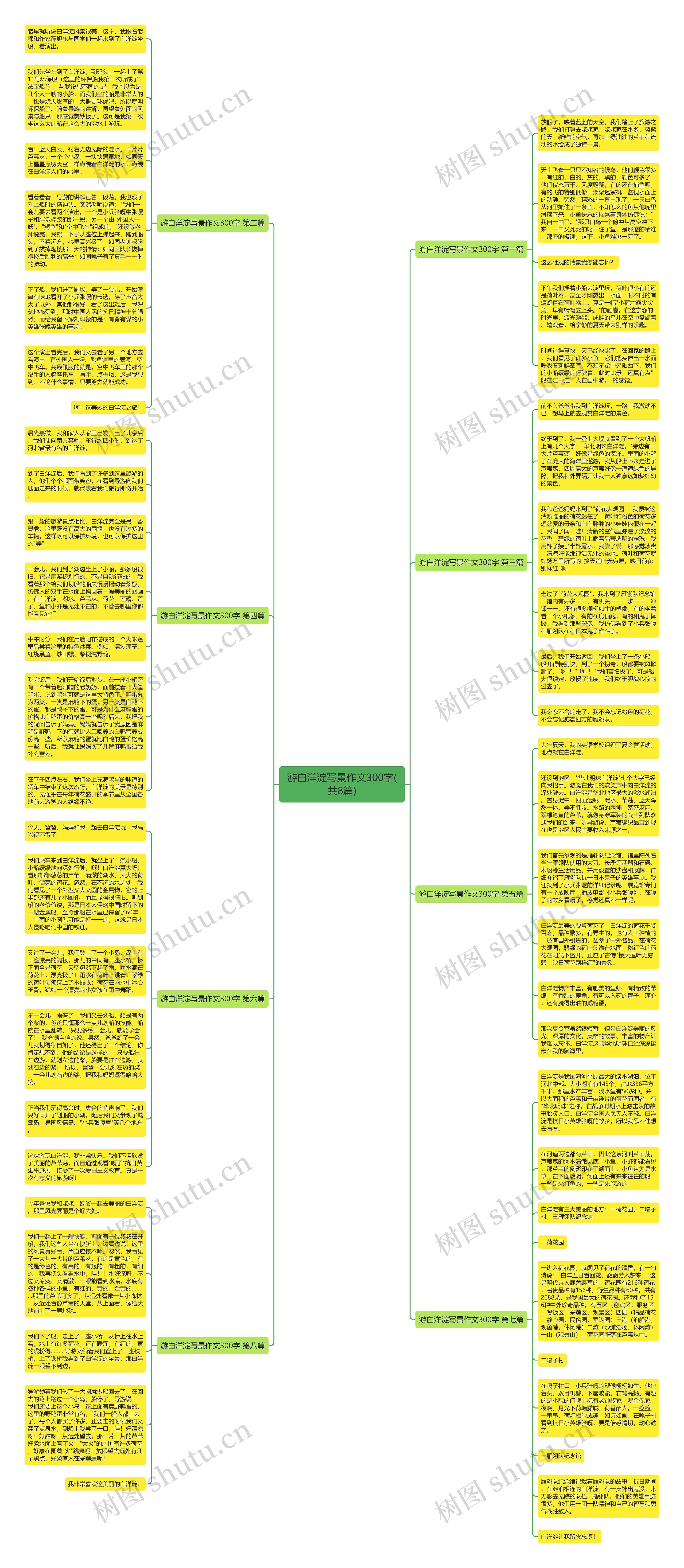 游白洋淀写景作文300字(共8篇)思维导图高清图 游白洋淀写景作文300字(共8篇)思维导图