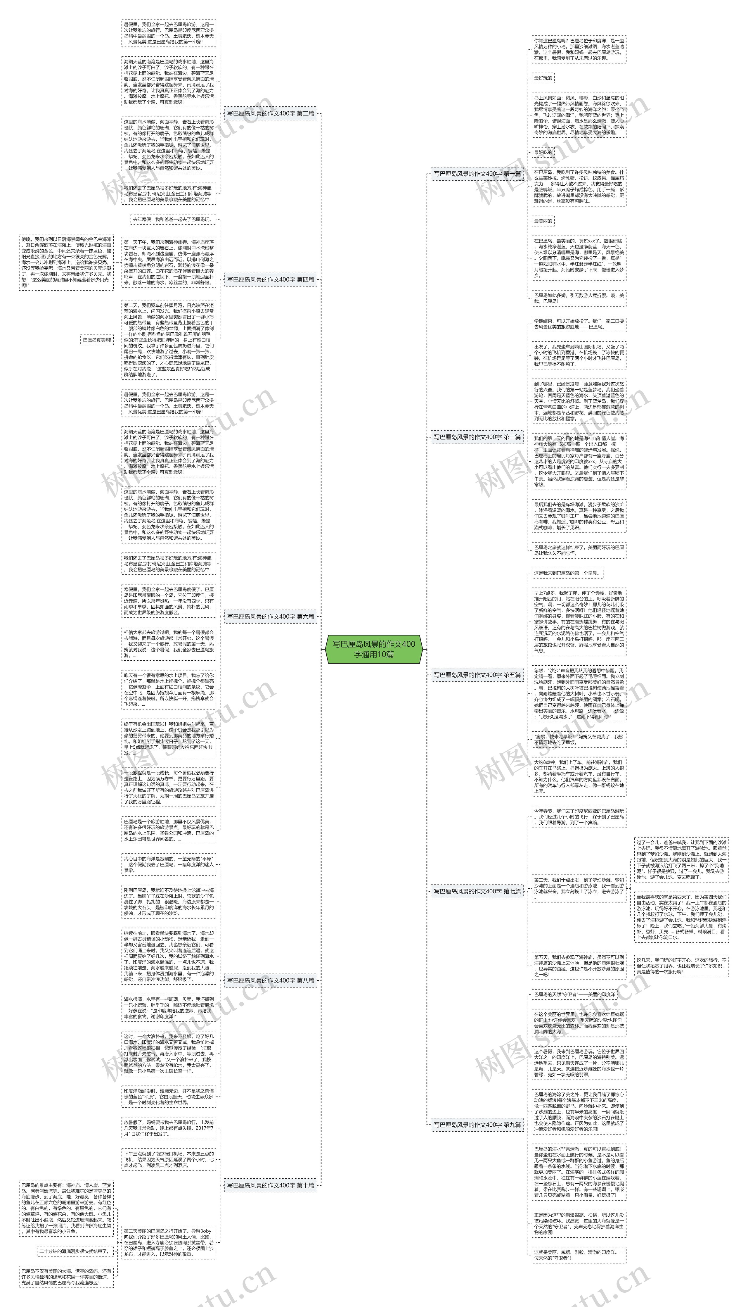 写巴厘岛风景的作文400字通用10篇思维导图