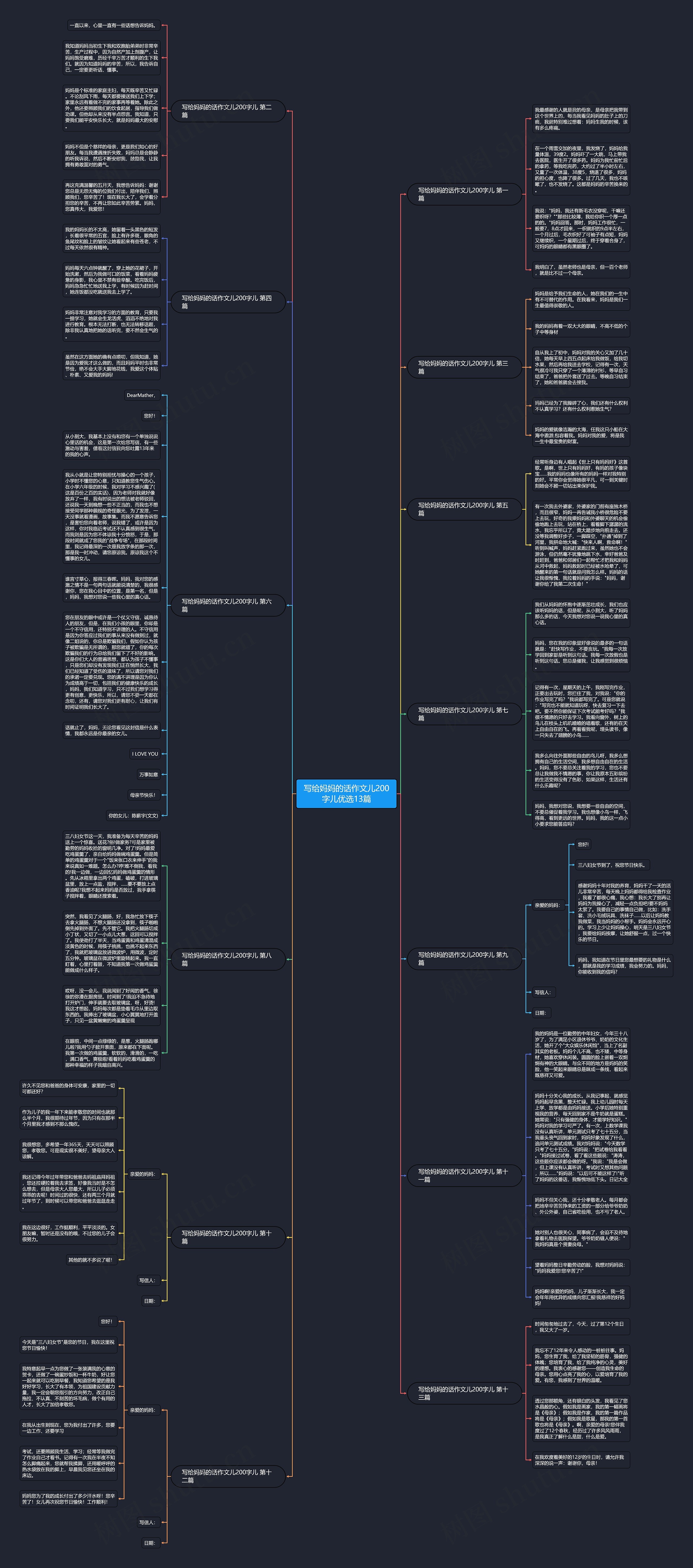 写给妈妈的话作文儿200字儿优选13篇思维导图