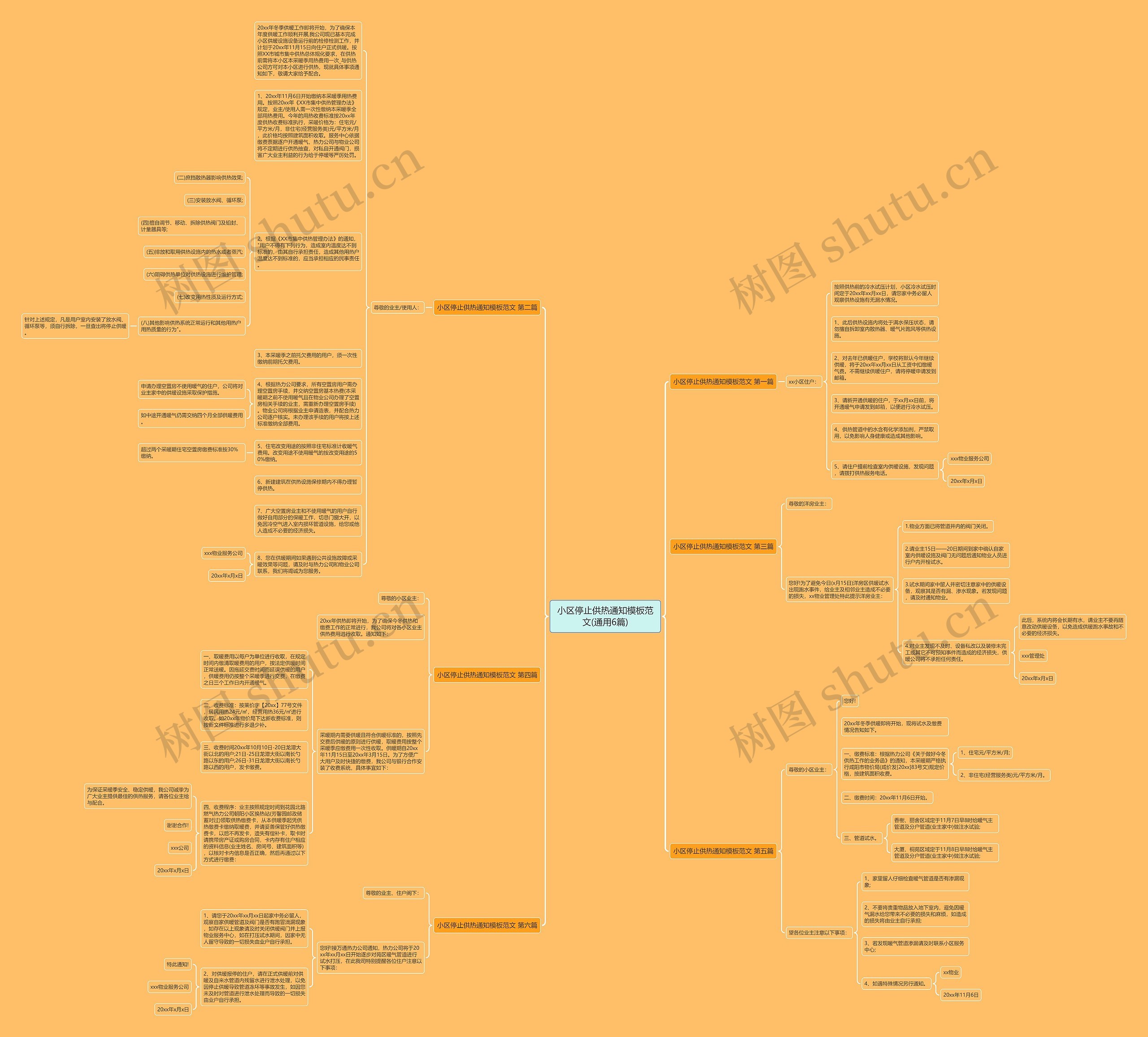 小区停止供热通知范文(通用6篇)思维导图