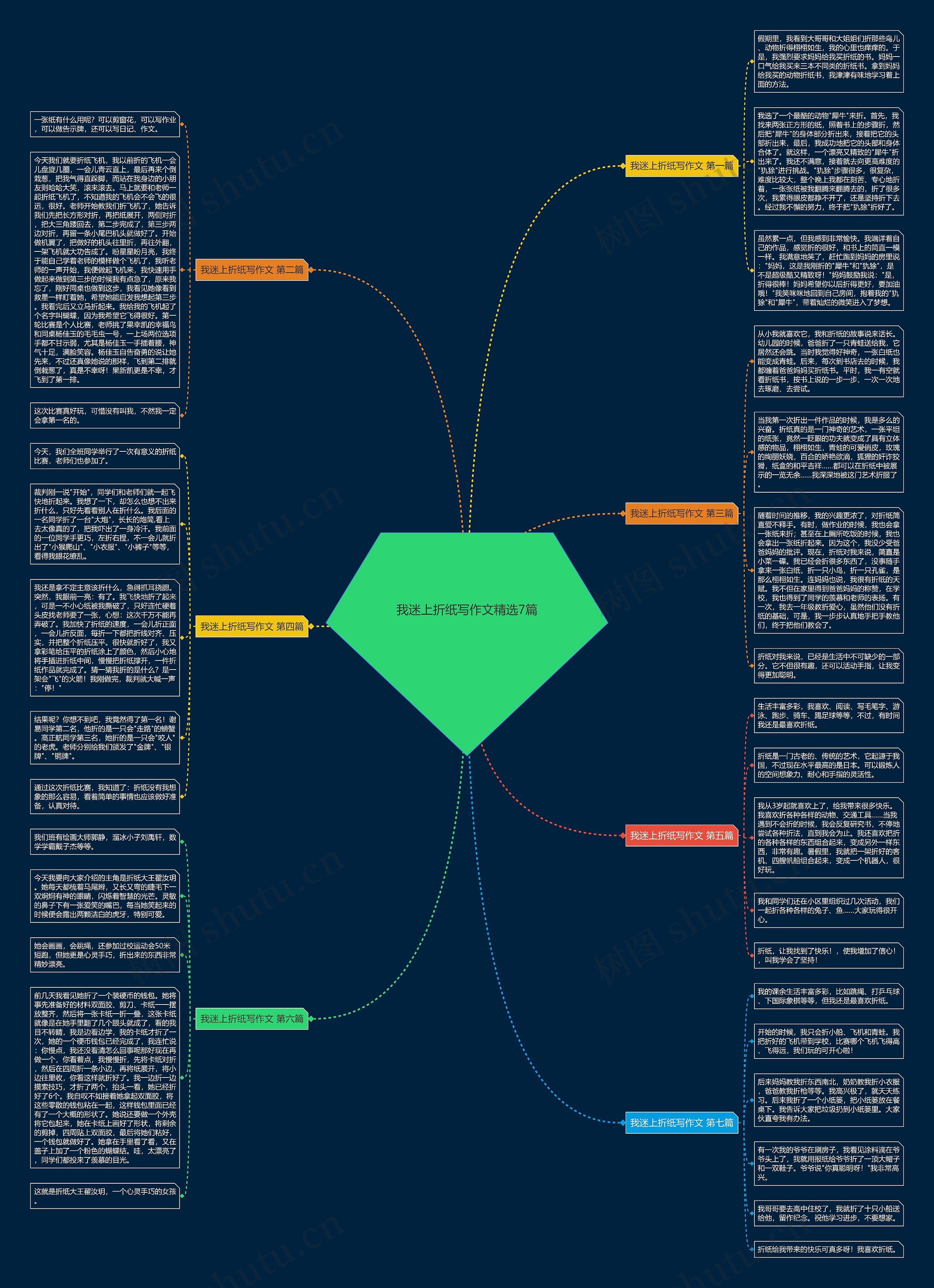 我迷上折纸写作文精选7篇思维导图