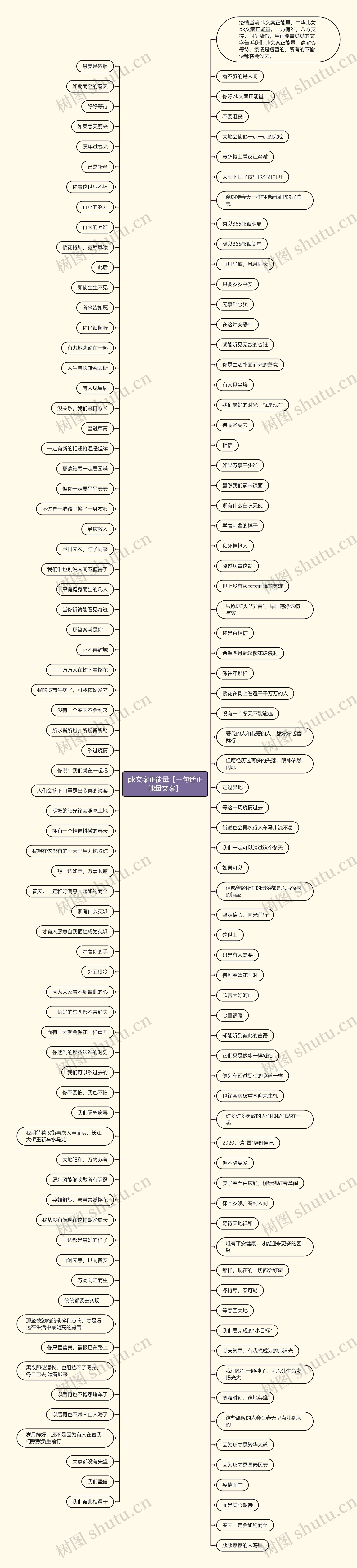 pk文案正能量【一句话正能量文案】思维导图