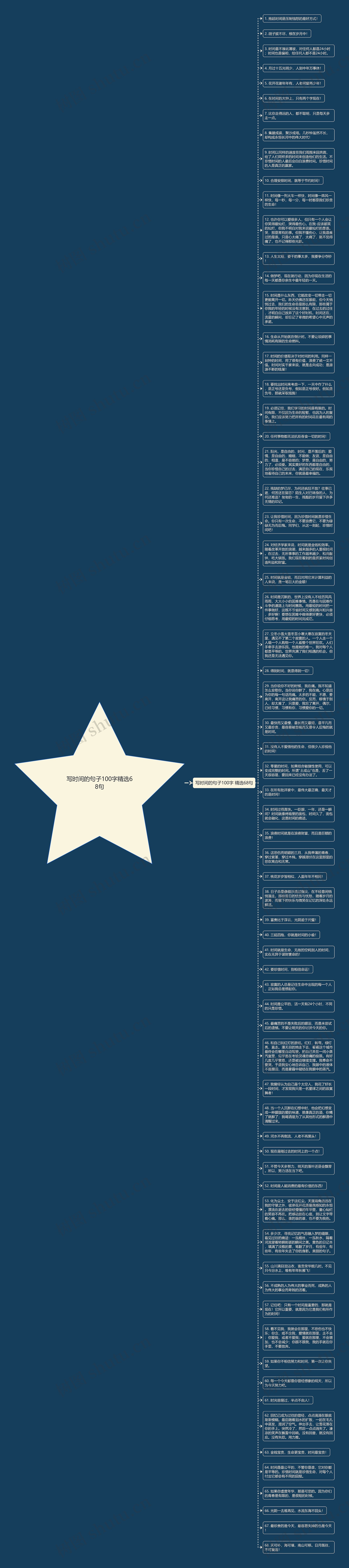写时间的句子100字精选68句思维导图