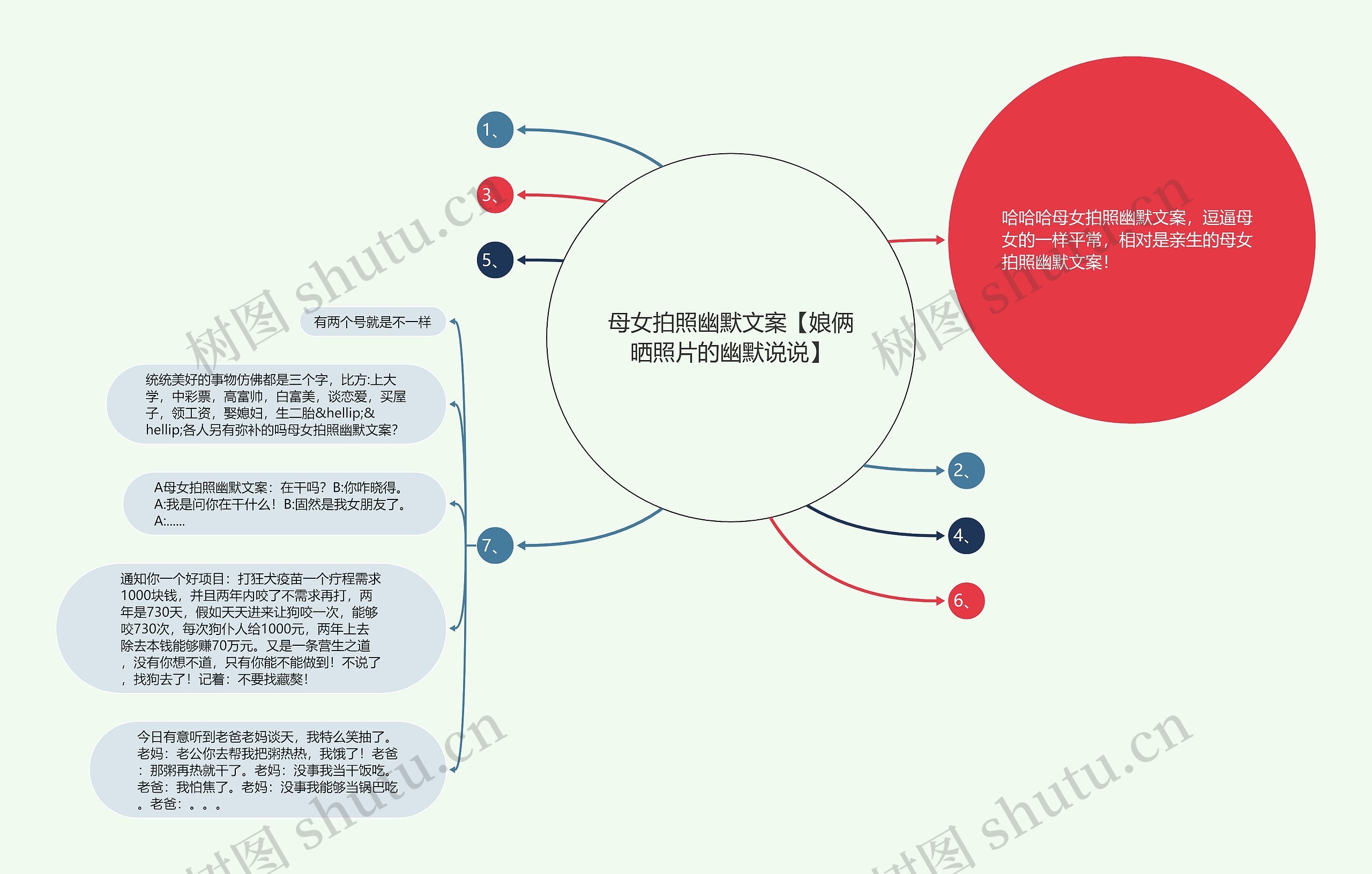 母女拍照幽默文案【娘俩晒照片的幽默说说】思维导图