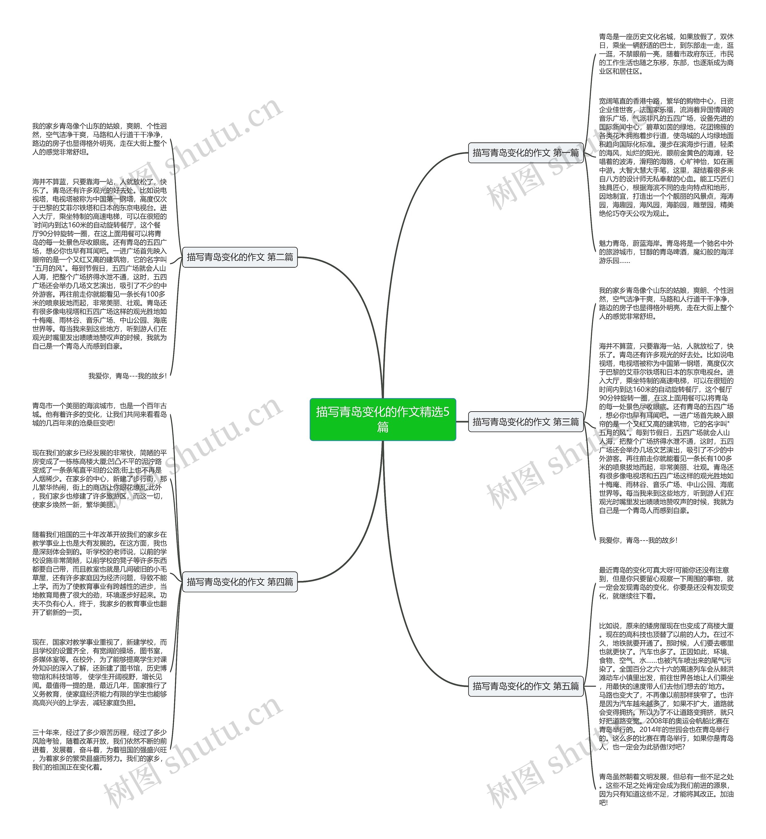 描写青岛变化的作文精选5篇思维导图