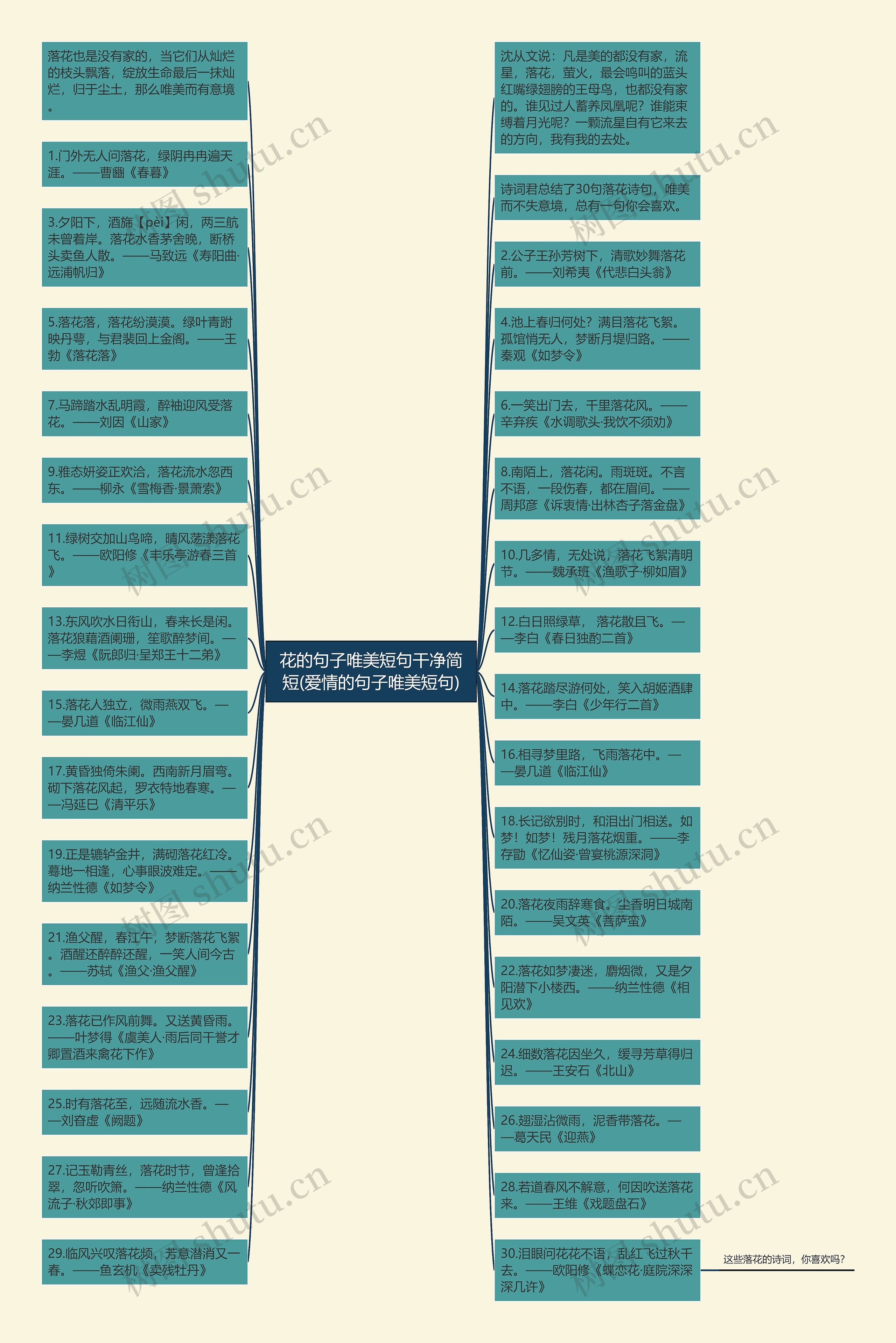 花的句子唯美短句干净简短(爱情的句子唯美短句)思维导图