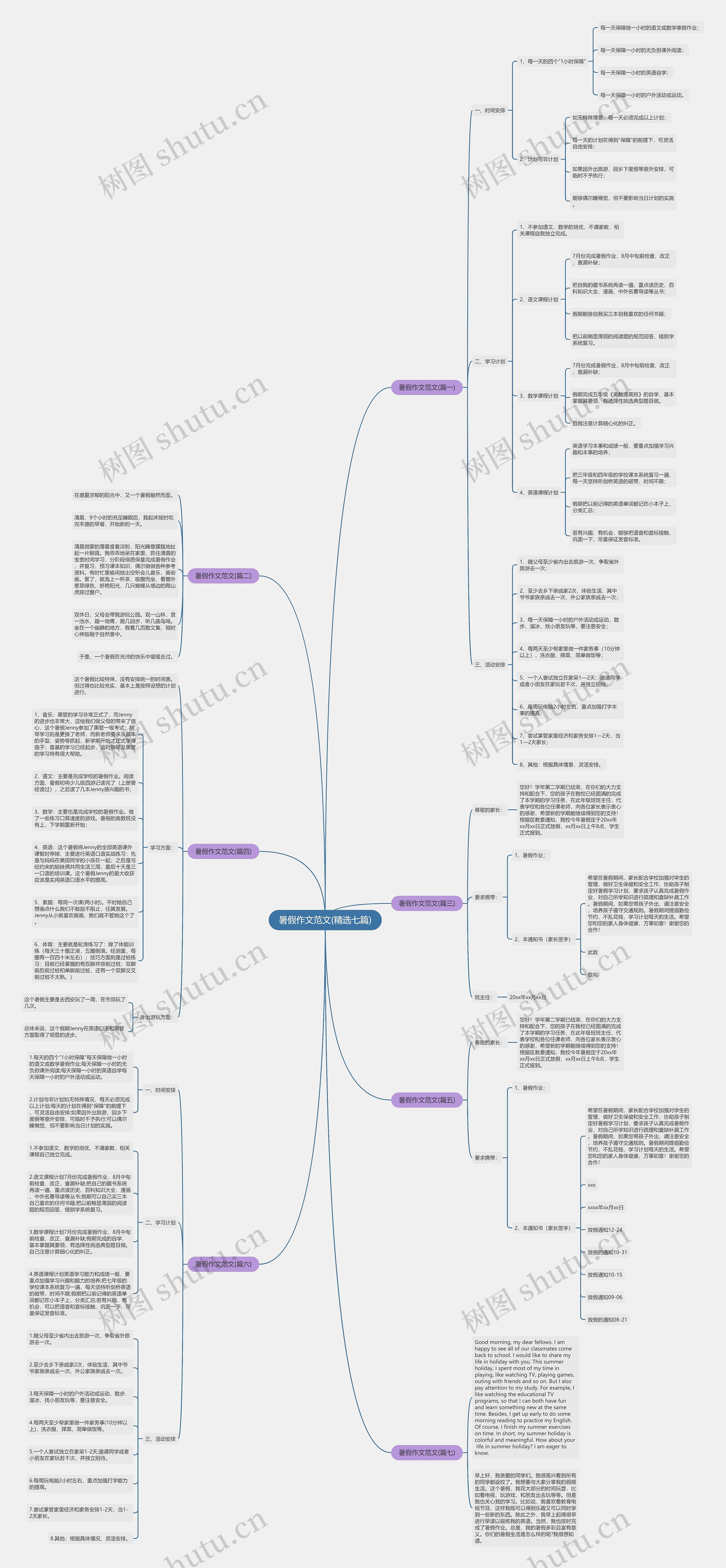 暑假作文范文(精选七篇)思维导图