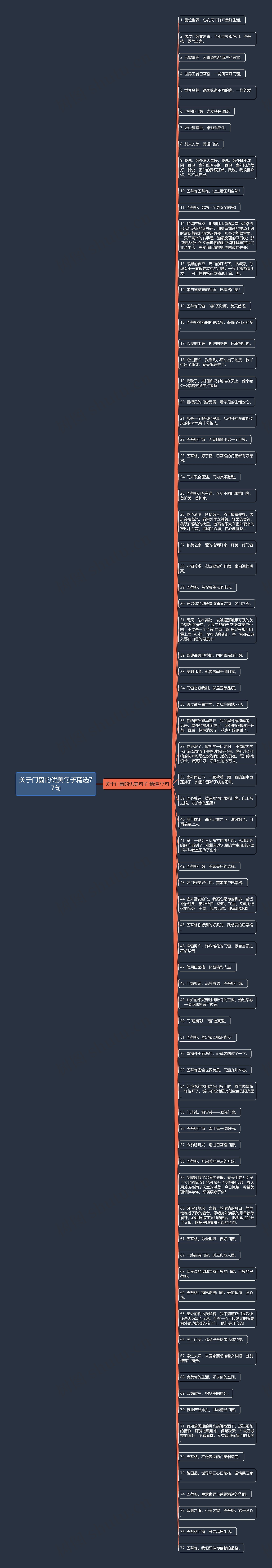 关于门窗的优美句子精选77句思维导图