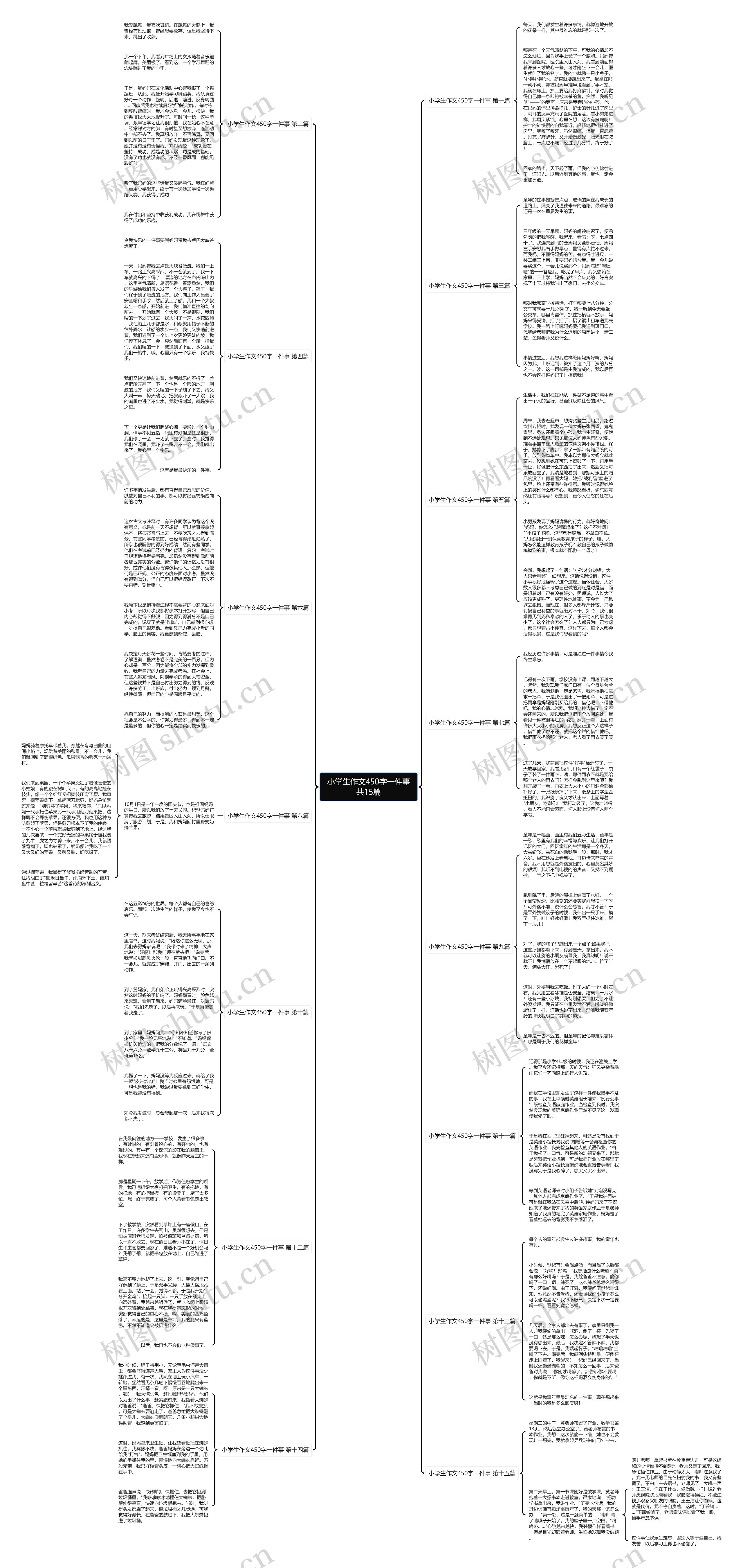 小学生作文450字一件事共15篇思维导图