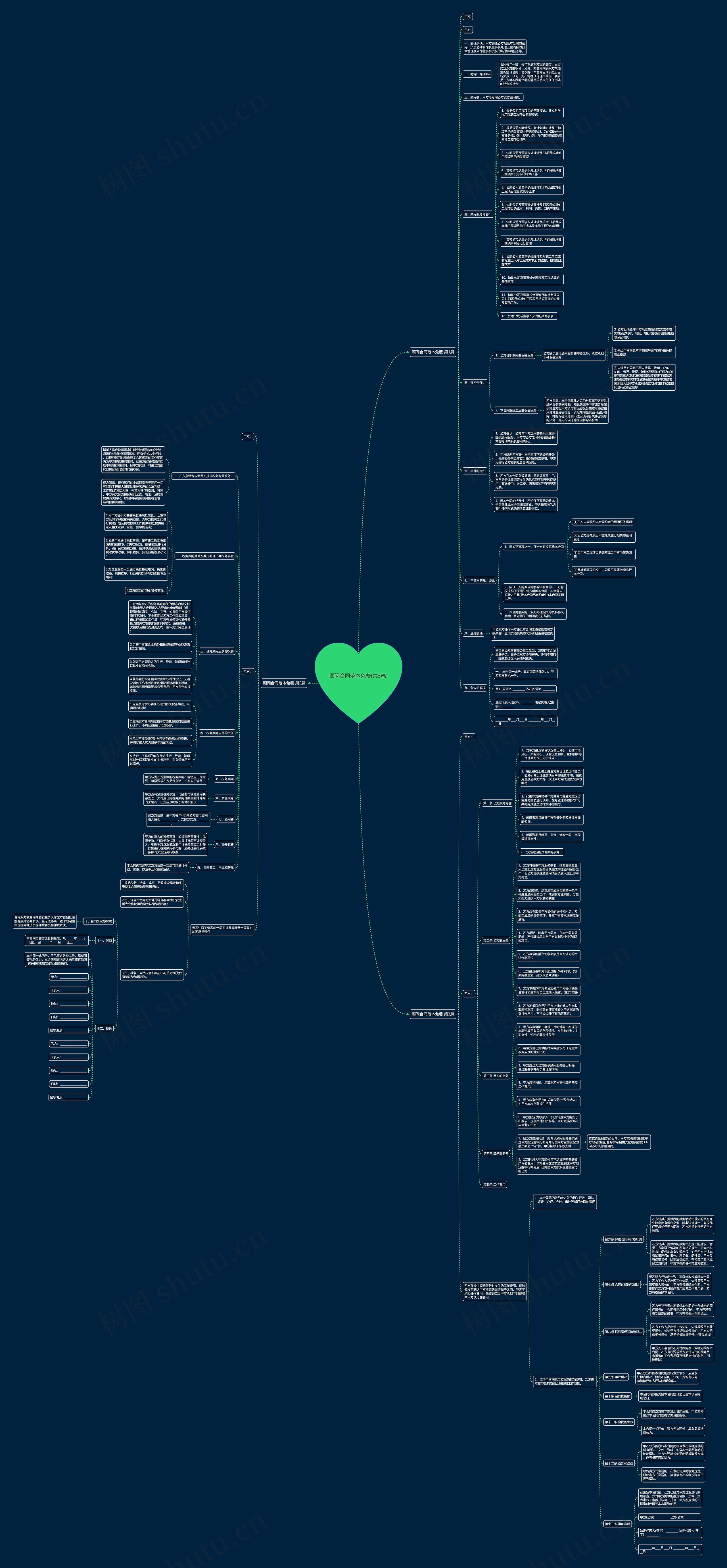 顾问合同范本免费(共3篇)思维导图