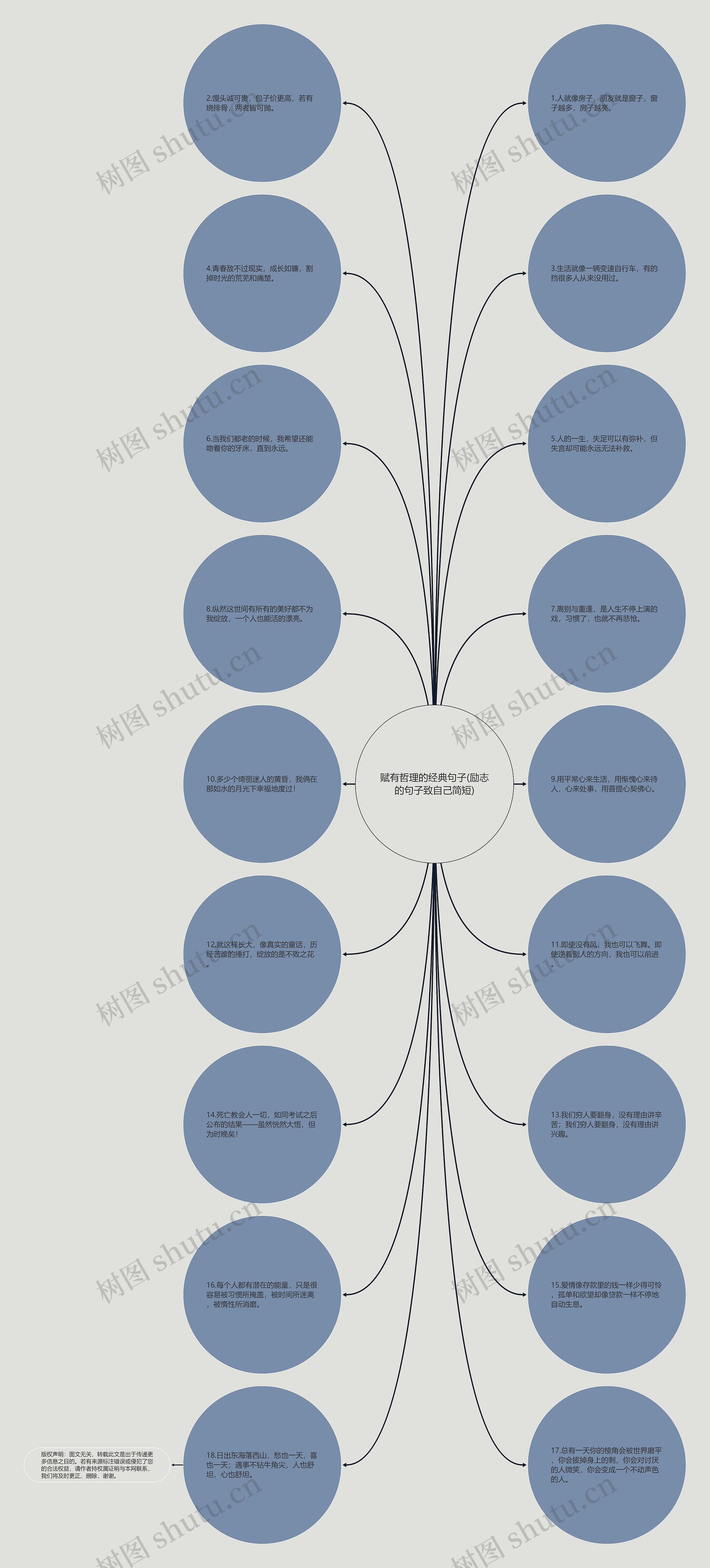 赋有哲理的经典句子(励志的句子致自己简短)思维导图