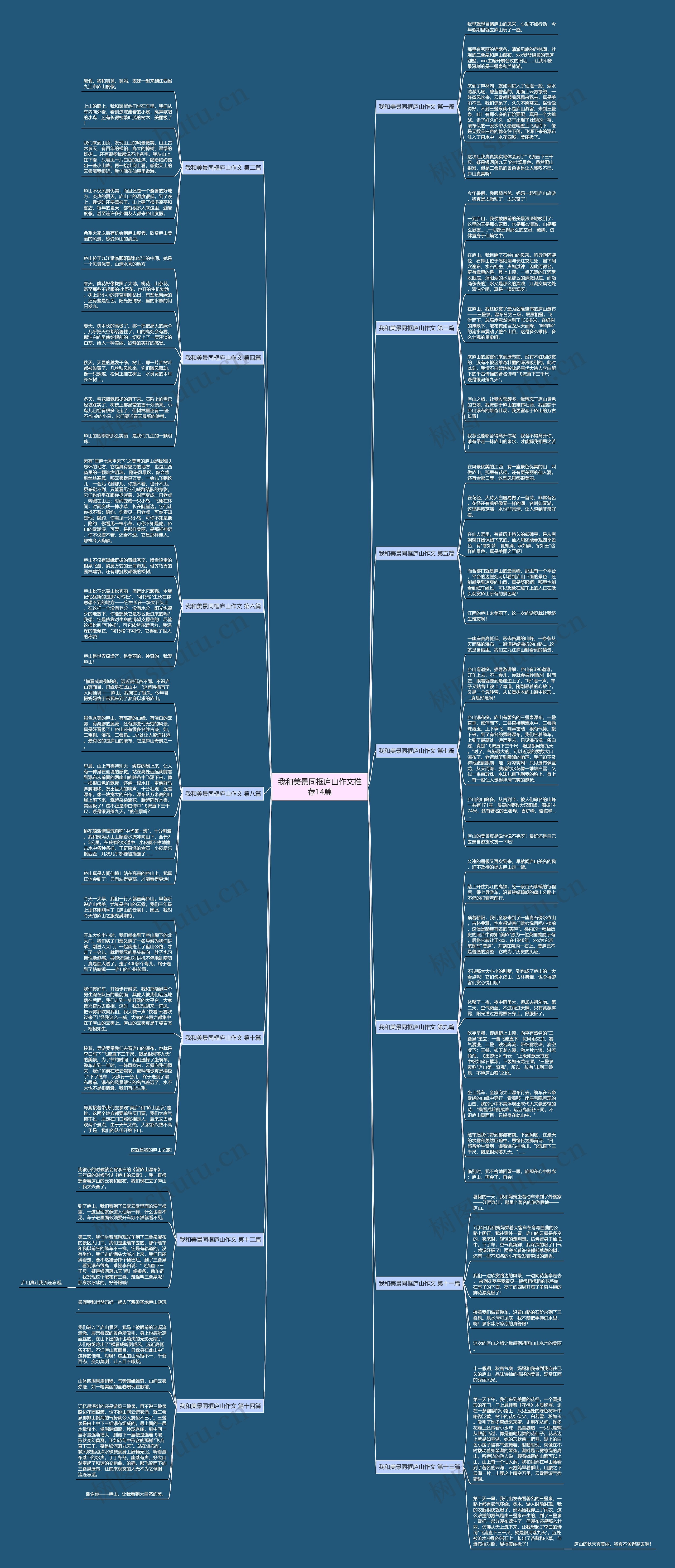 我和美景同框庐山作文推荐14篇思维导图