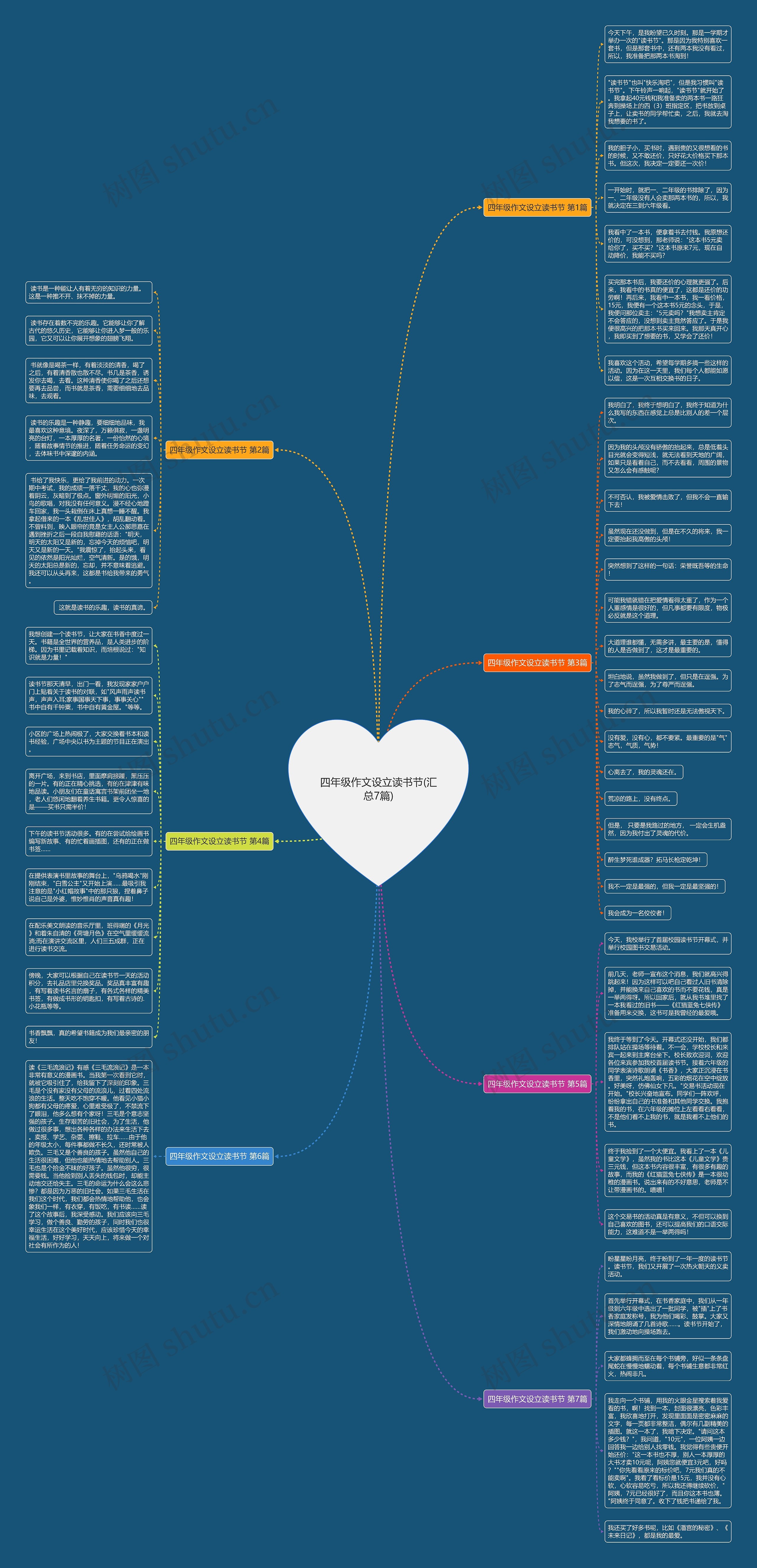 四年级作文设立读书节(汇总7篇)思维导图