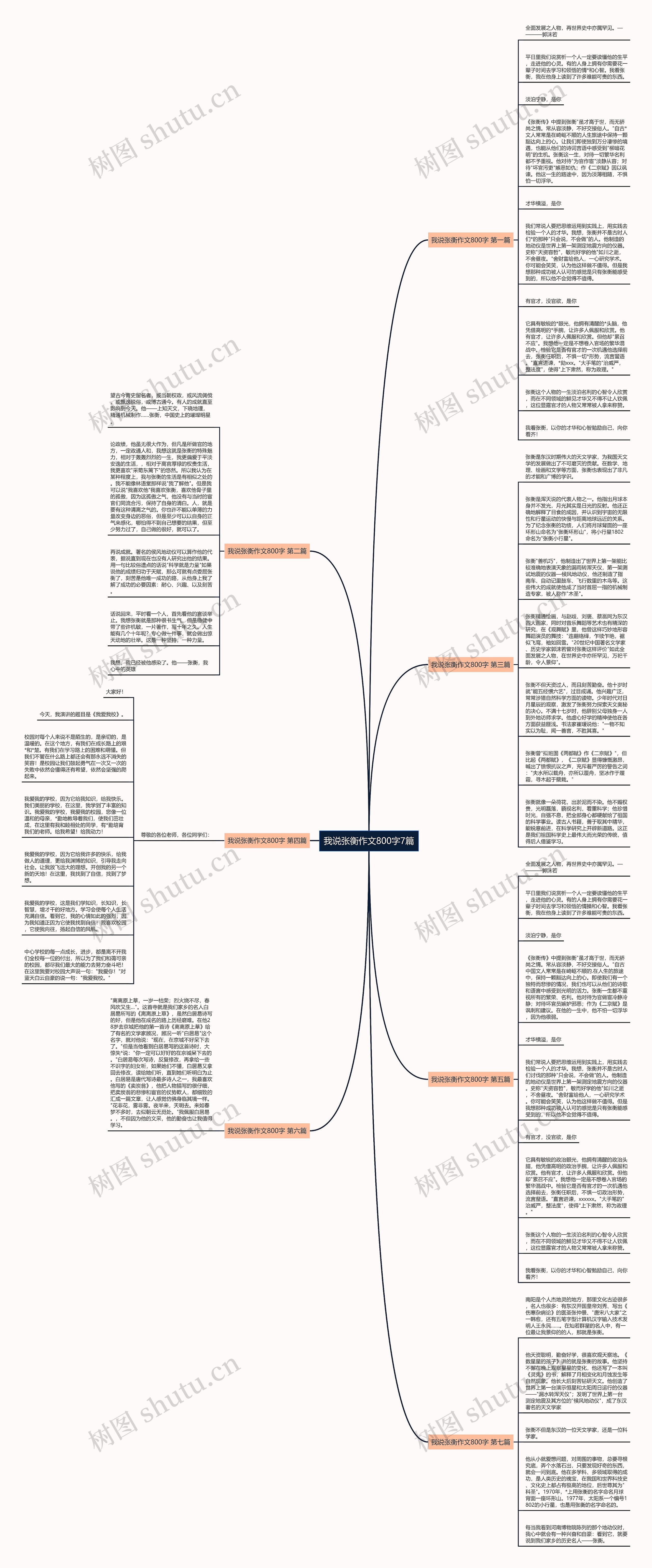 我说张衡作文800字7篇思维导图