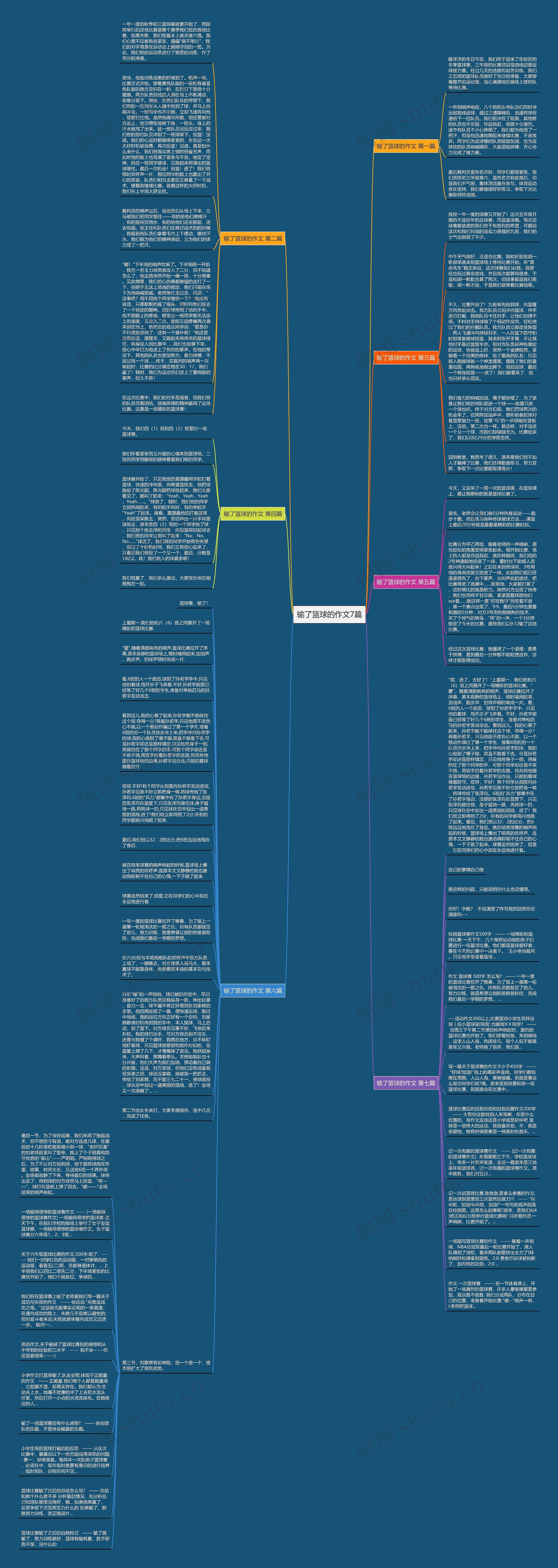输了篮球的作文7篇思维导图