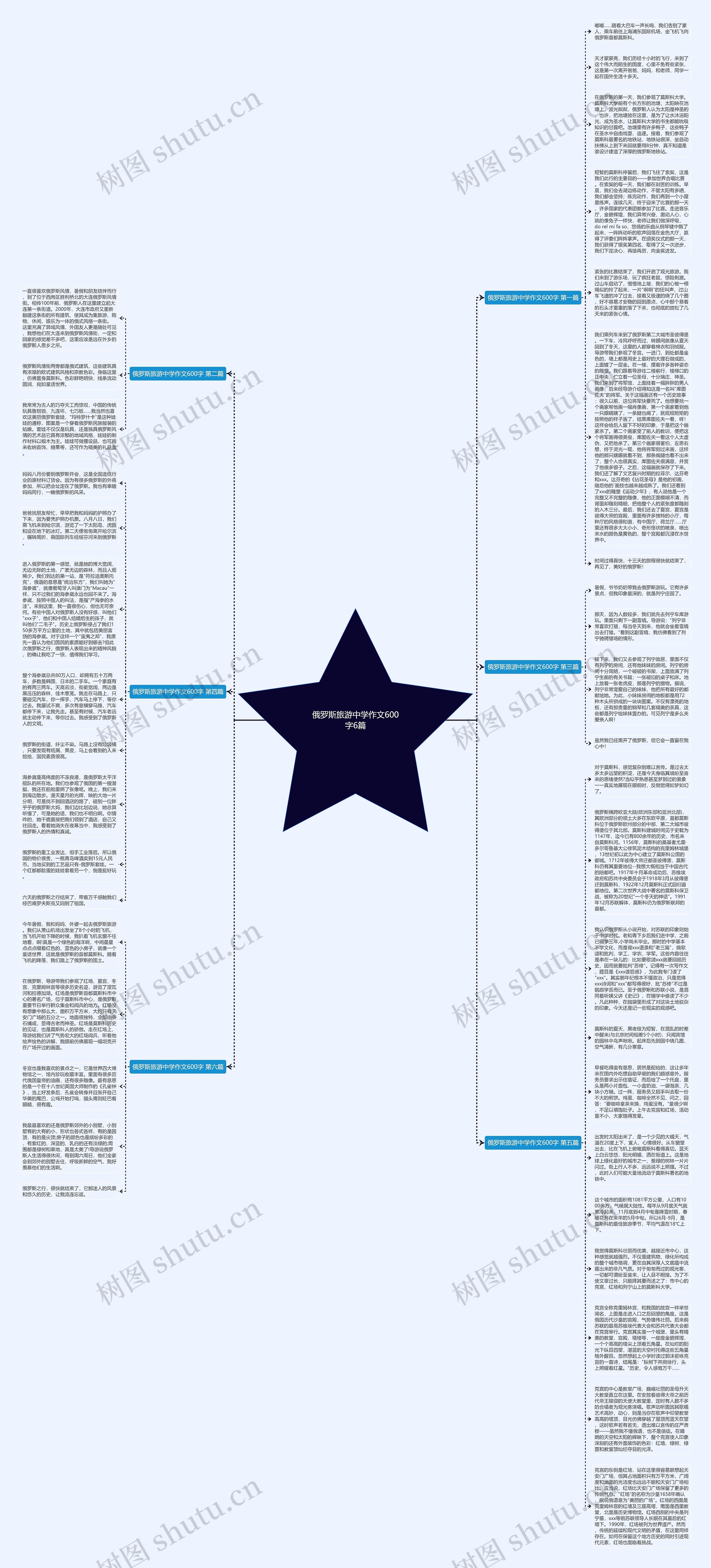 俄罗斯旅游中学作文600字6篇思维导图
