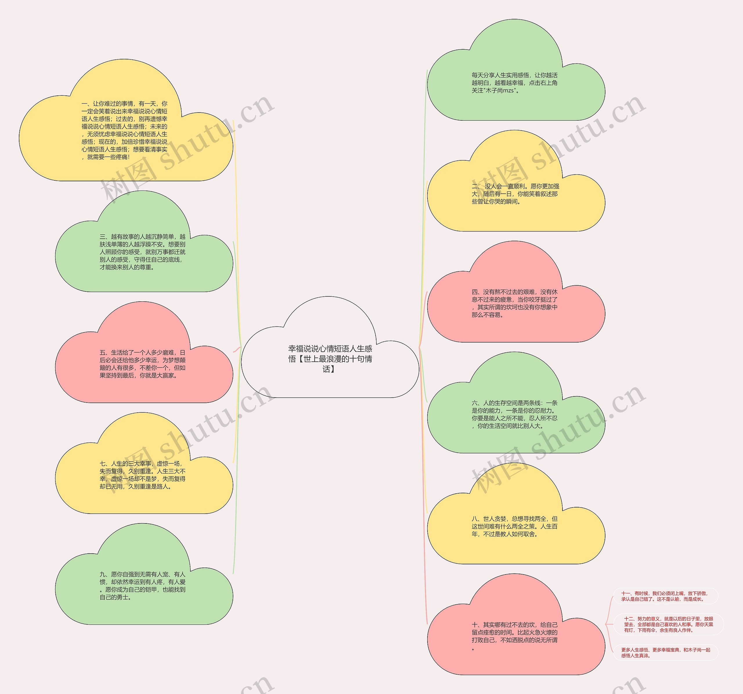 幸福说说心情短语人生感悟【世上最浪漫的十句情话】思维导图