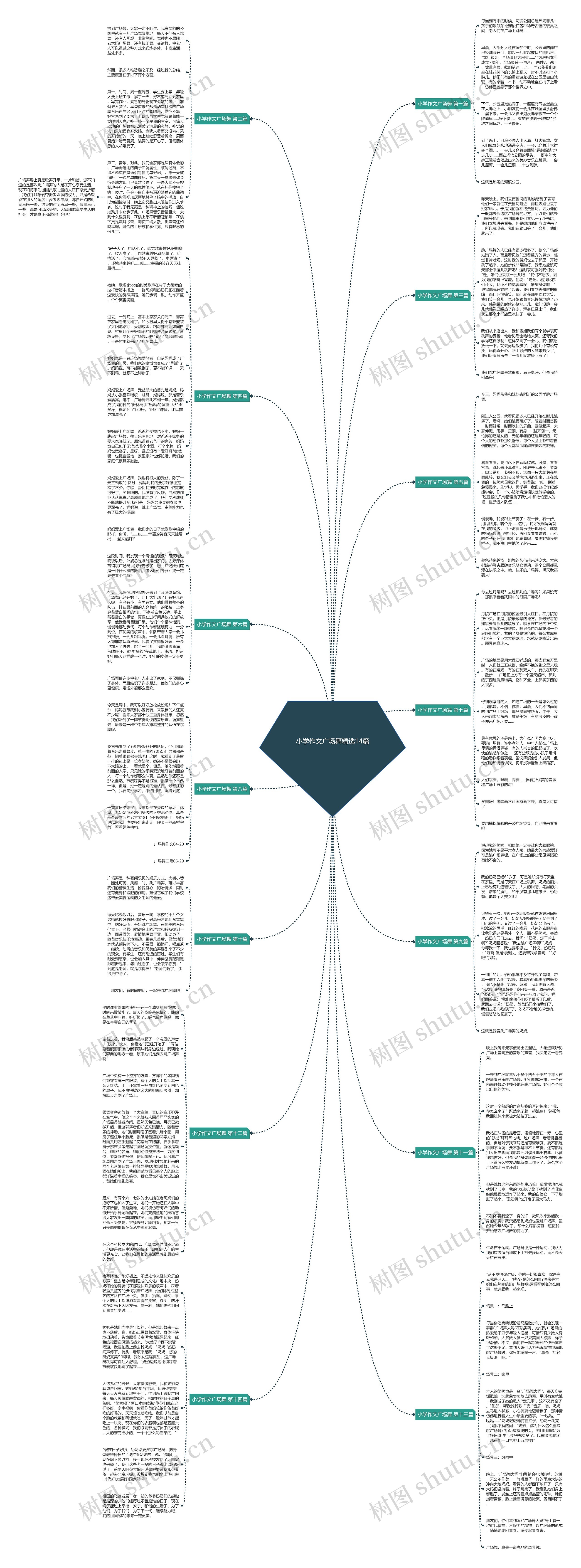 小学作文广场舞精选14篇思维导图