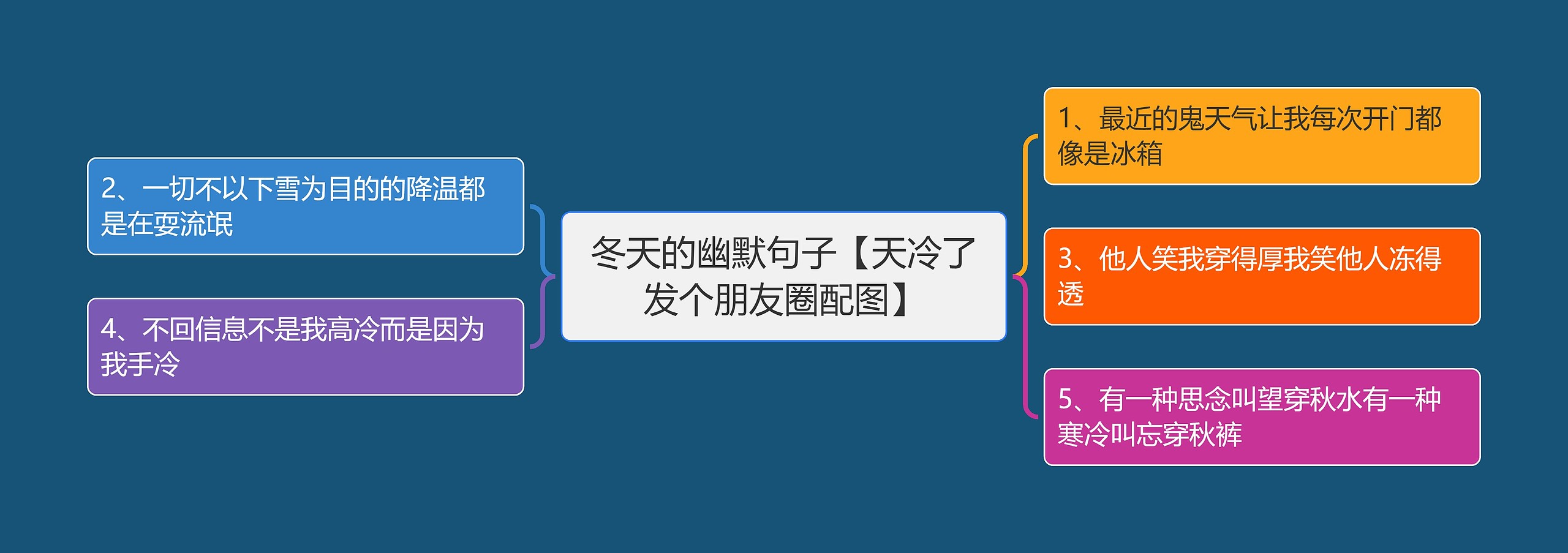 冬天的幽默句子【天冷了发个朋友圈配图】