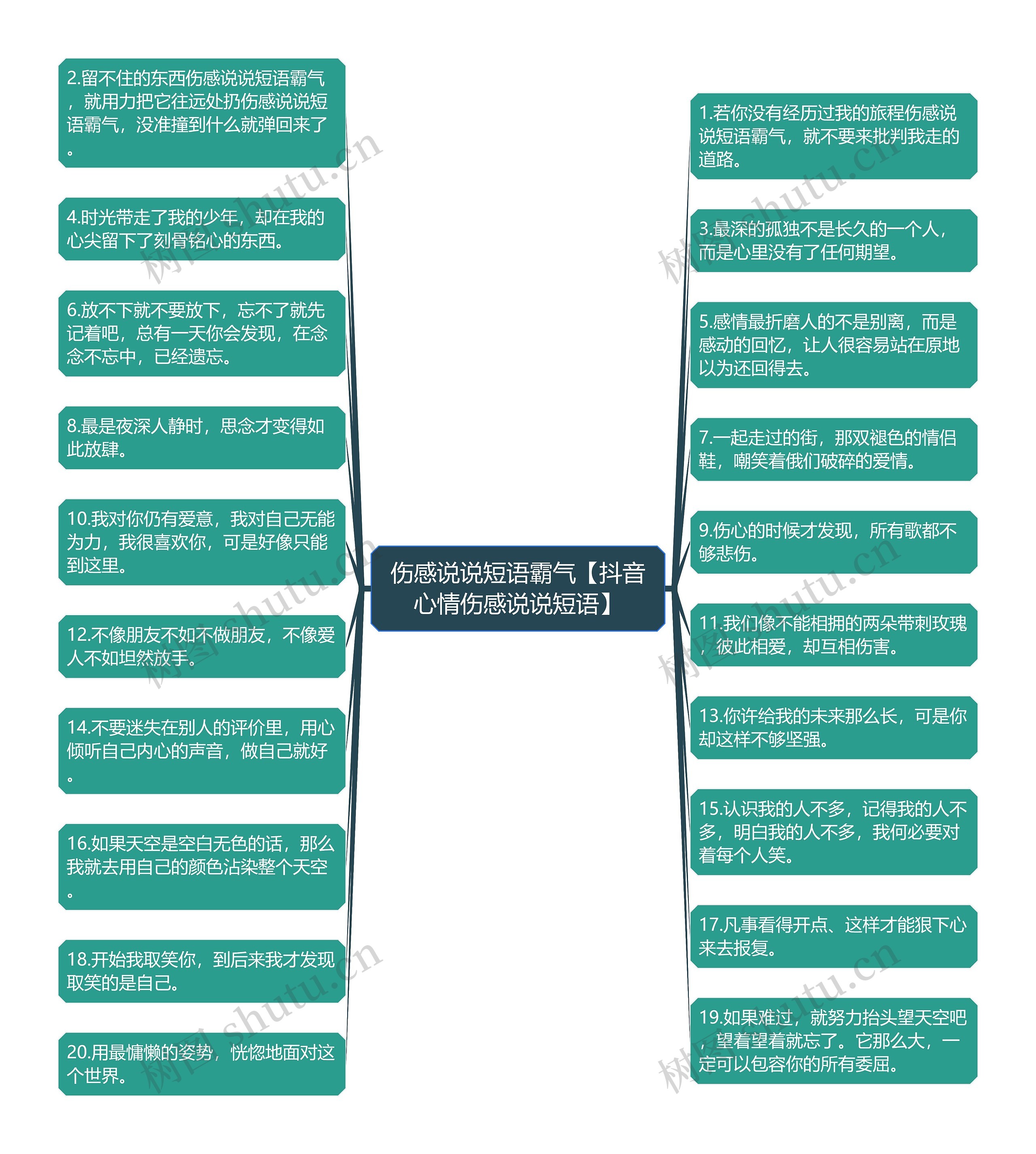 伤感说说短语霸气【抖音心情伤感说说短语】思维导图