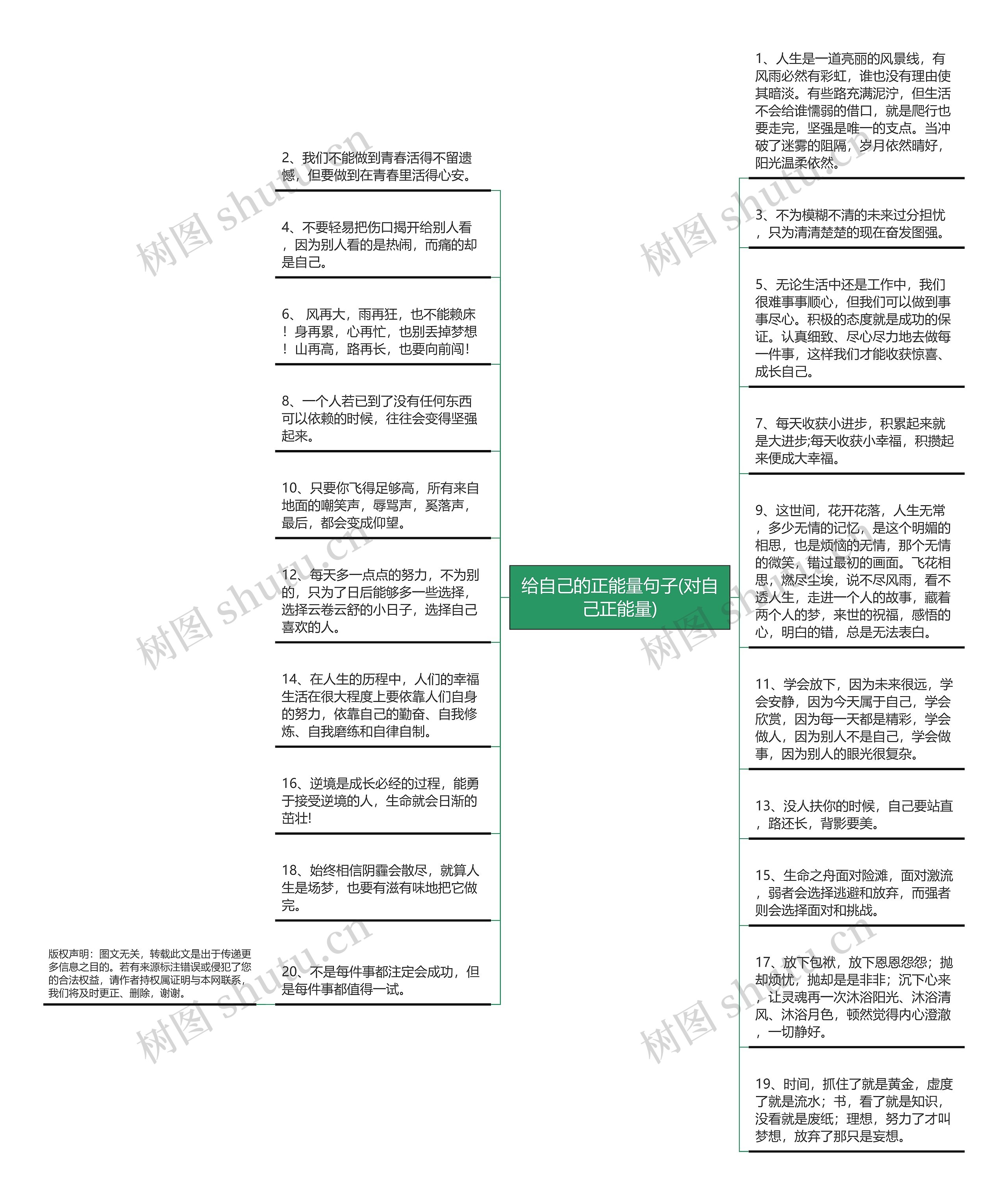 给自己的正能量句子(对自己正能量)思维导图高清图 给自己的正能量句子(对自己正能量)思维导图