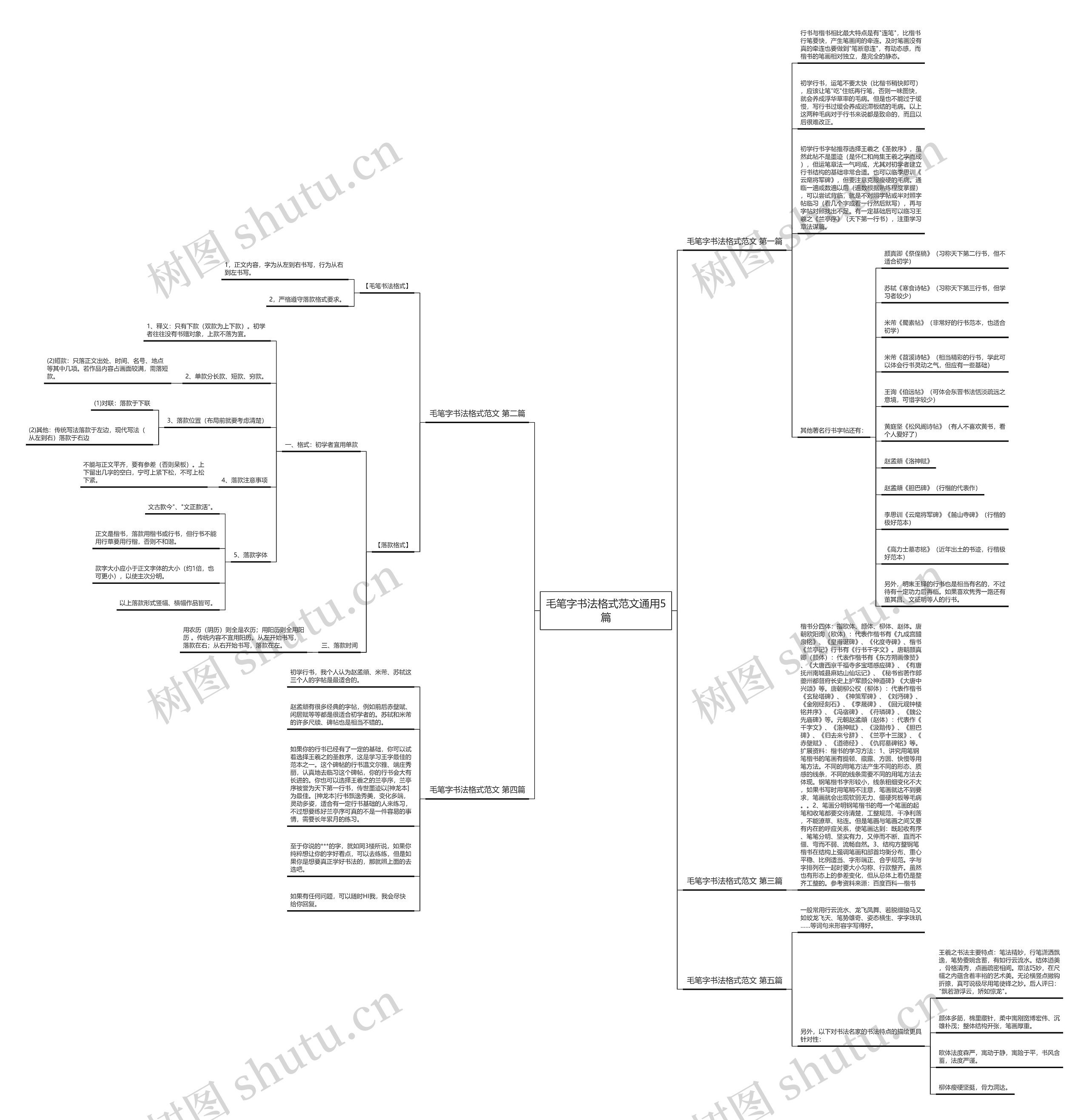 毛笔字书法格式范文通用5篇思维导图