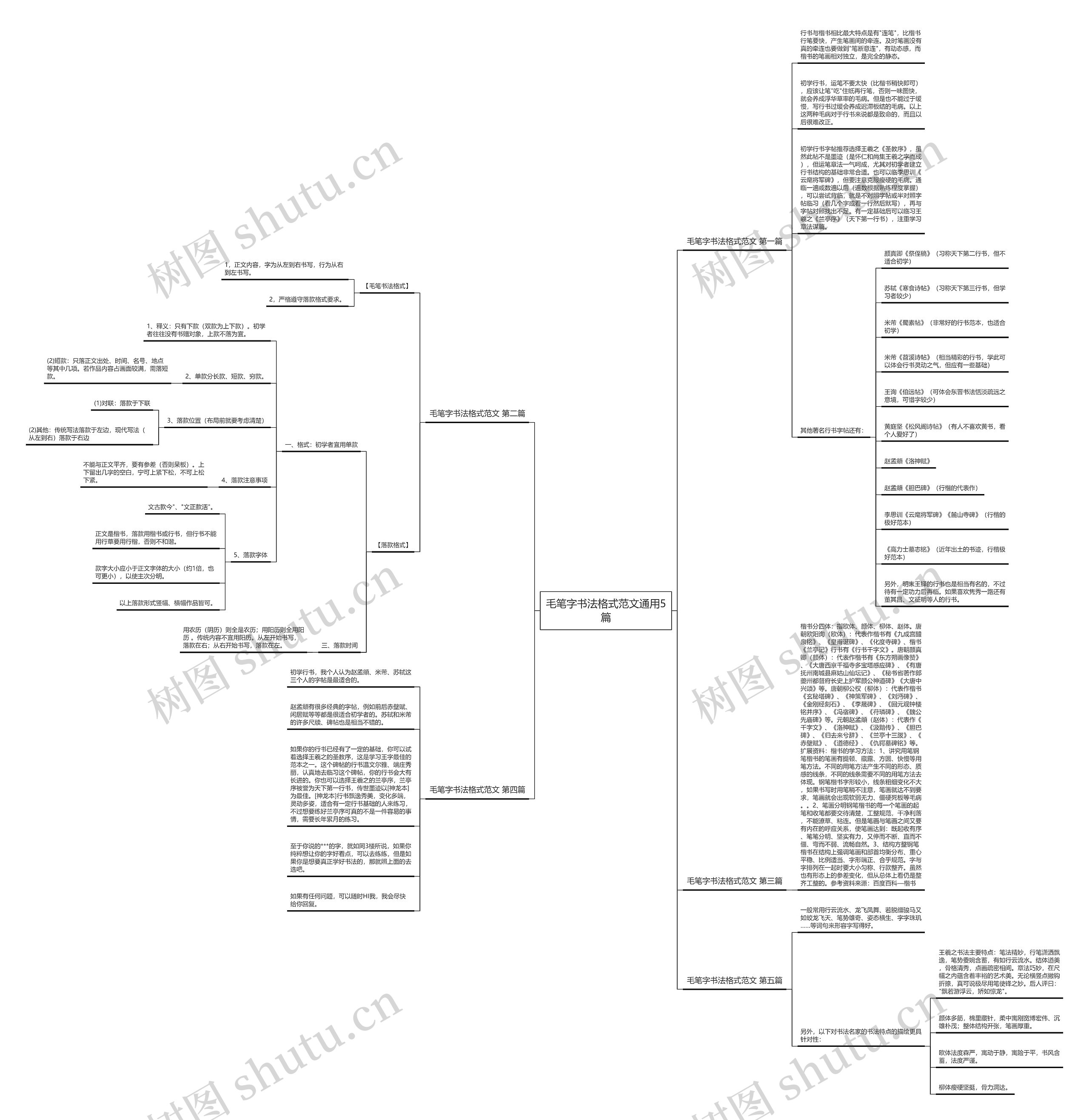 毛笔字书法格式范文通用5篇 毛笔字书法格式范文通用5篇