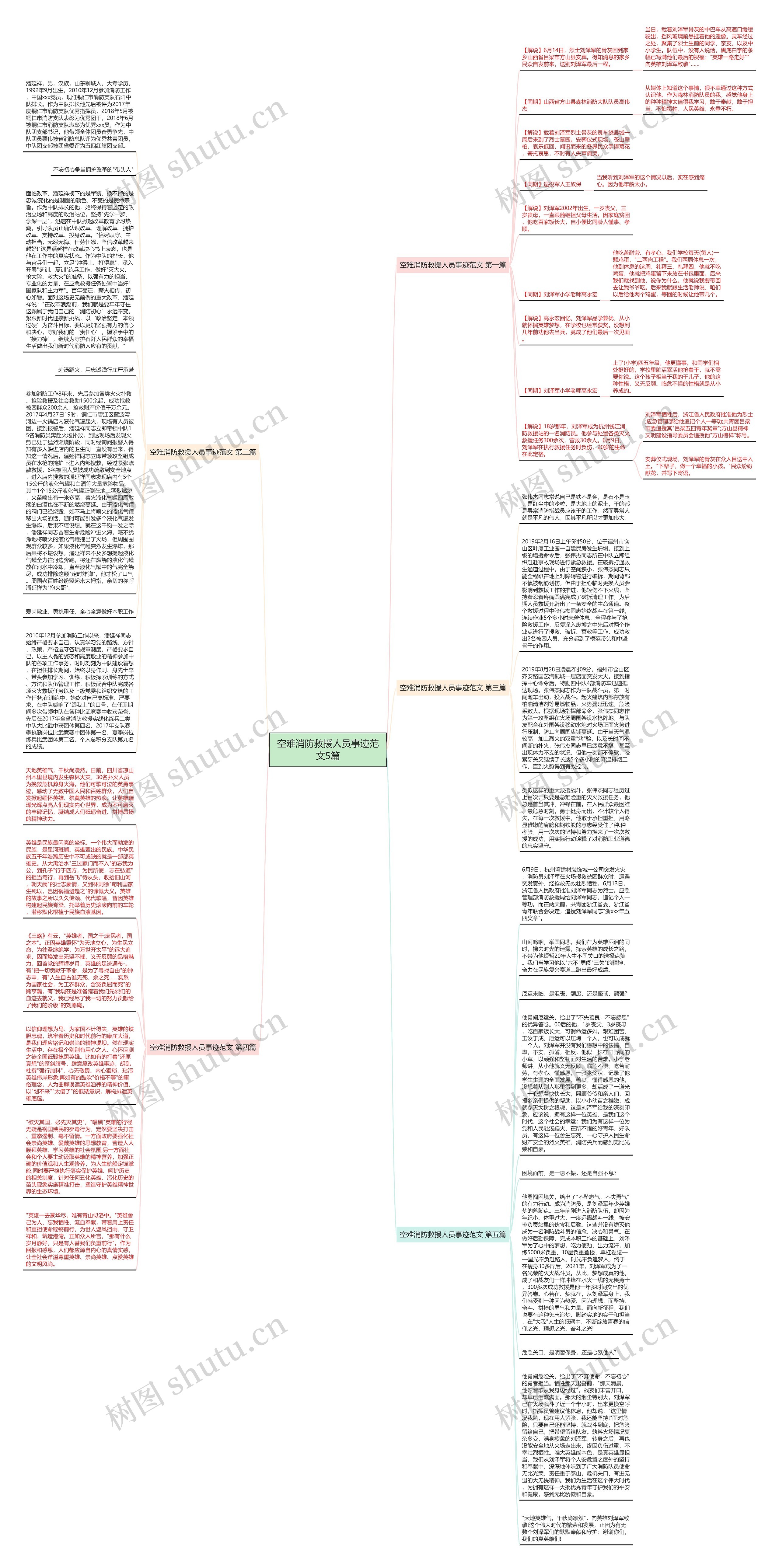 空难消防救援人员事迹范文5篇思维导图
