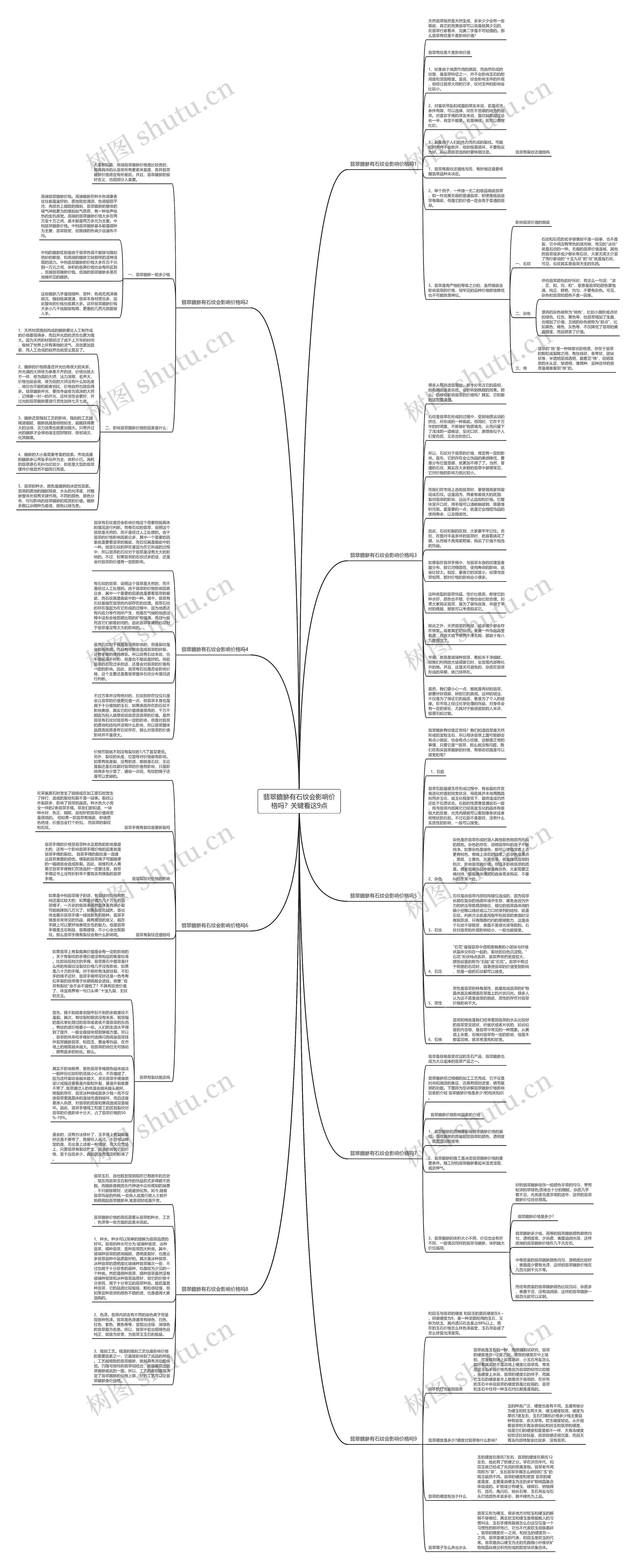 翡翠貔貅有石纹会影响价格吗？关键看这9点思维导图