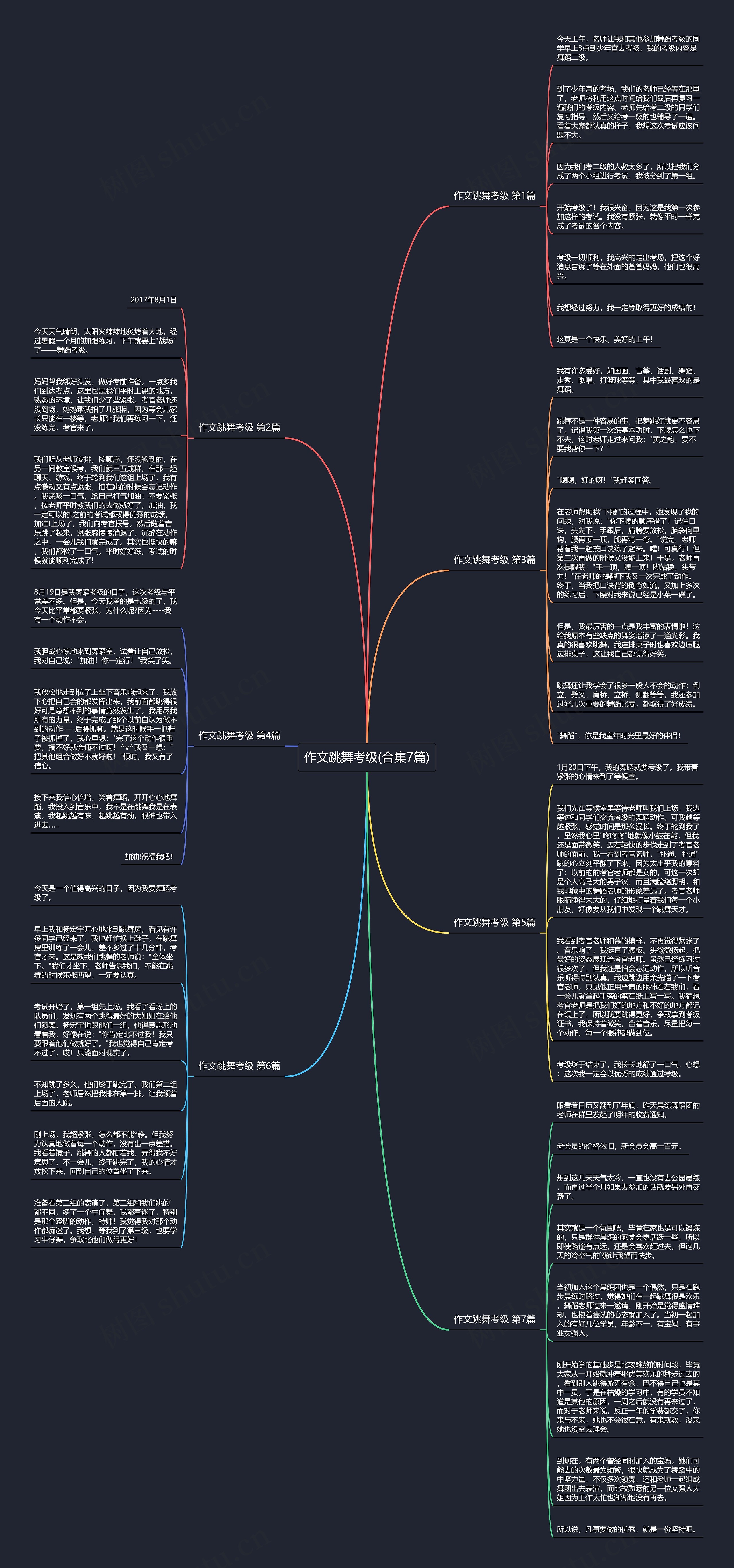 作文跳舞考级(合集7篇)思维导图