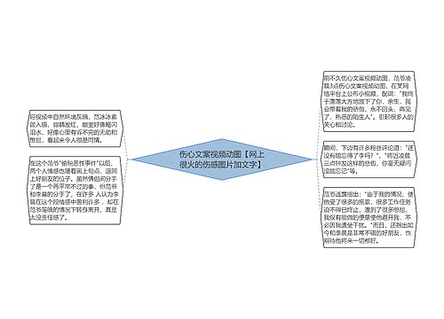 伤心文案视频动图【网上很火的伤感图片加文字】