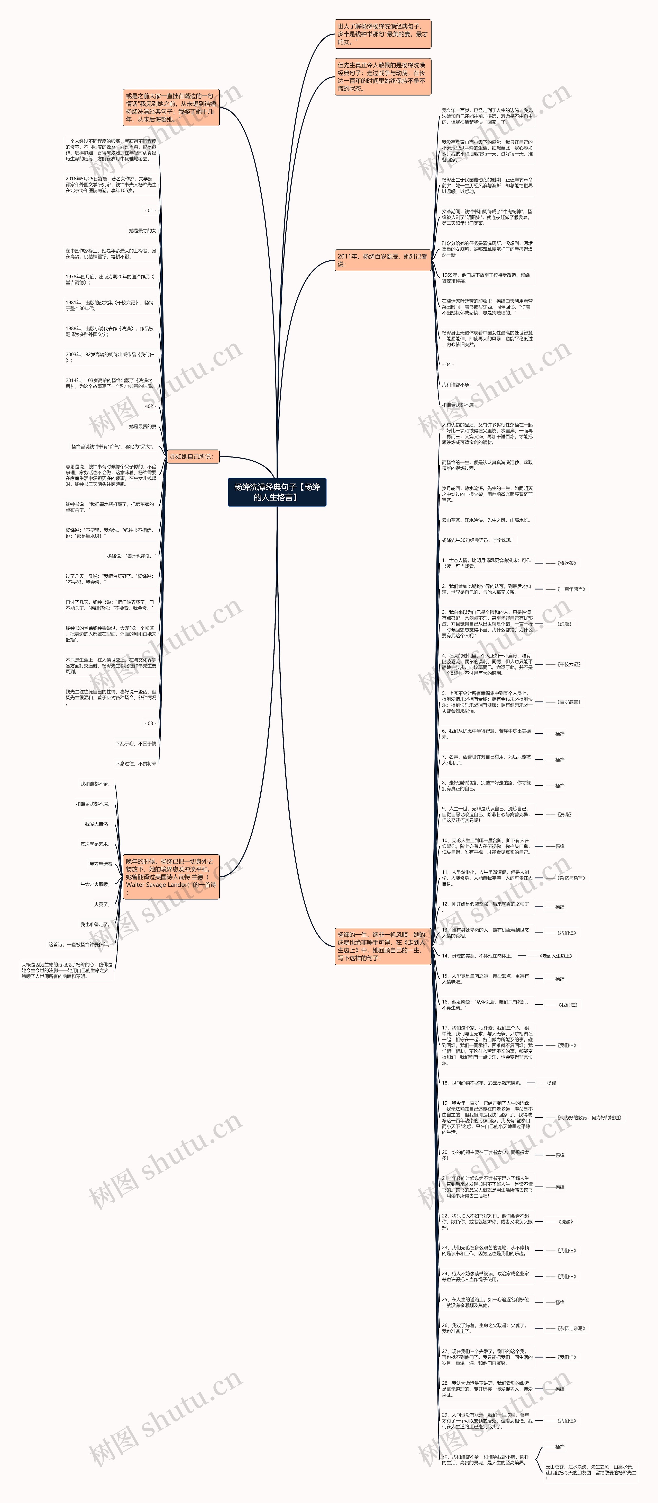 杨绛洗澡经典句子【杨绛的人生格言】思维导图