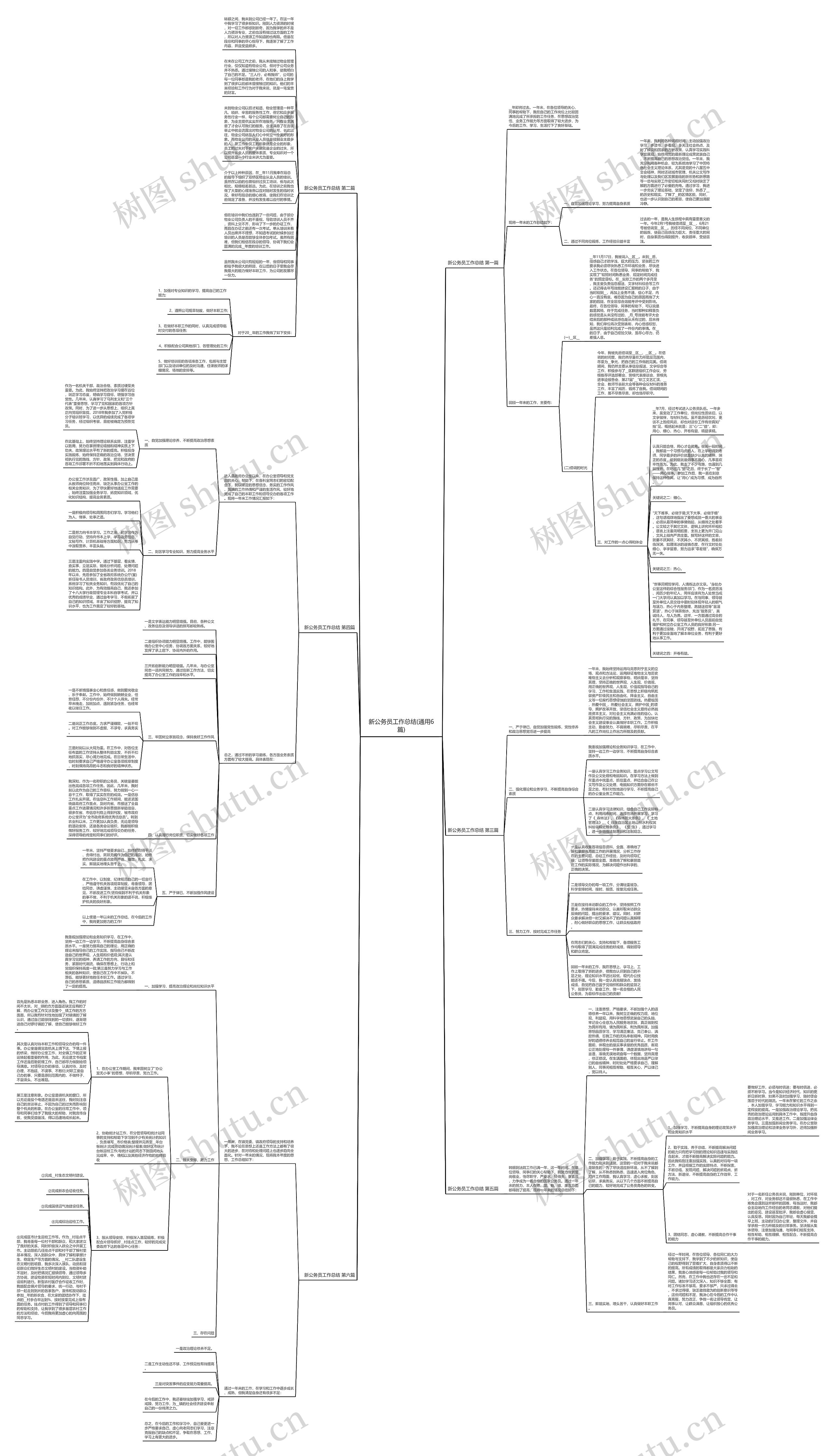 新公务员工作总结(通用6篇)思维导图